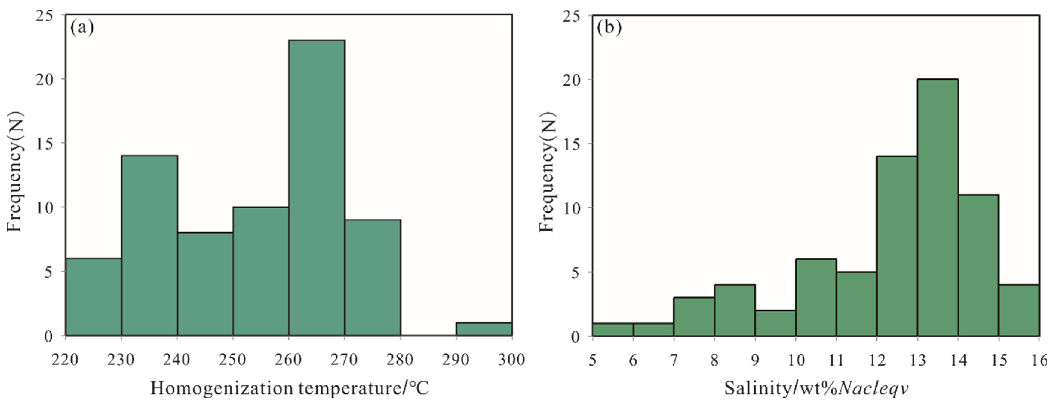Minerals 13 00780 g005