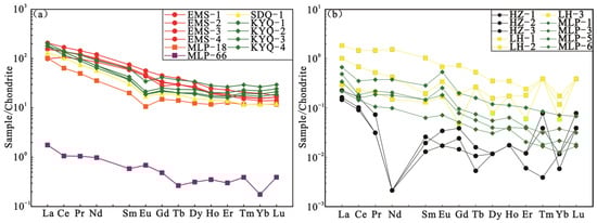 Minerals 13 00780 g009