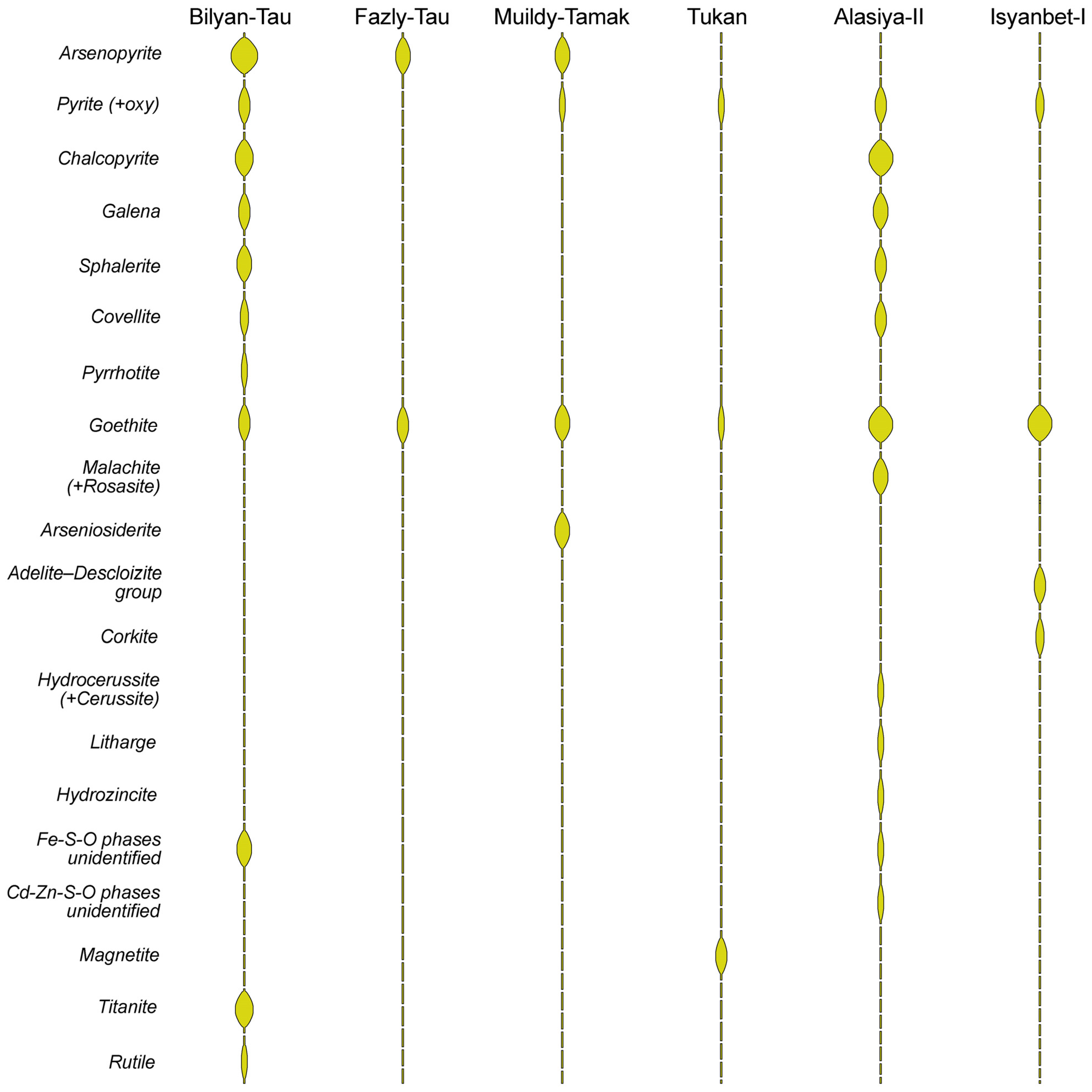 Minerals 13 00781 g005