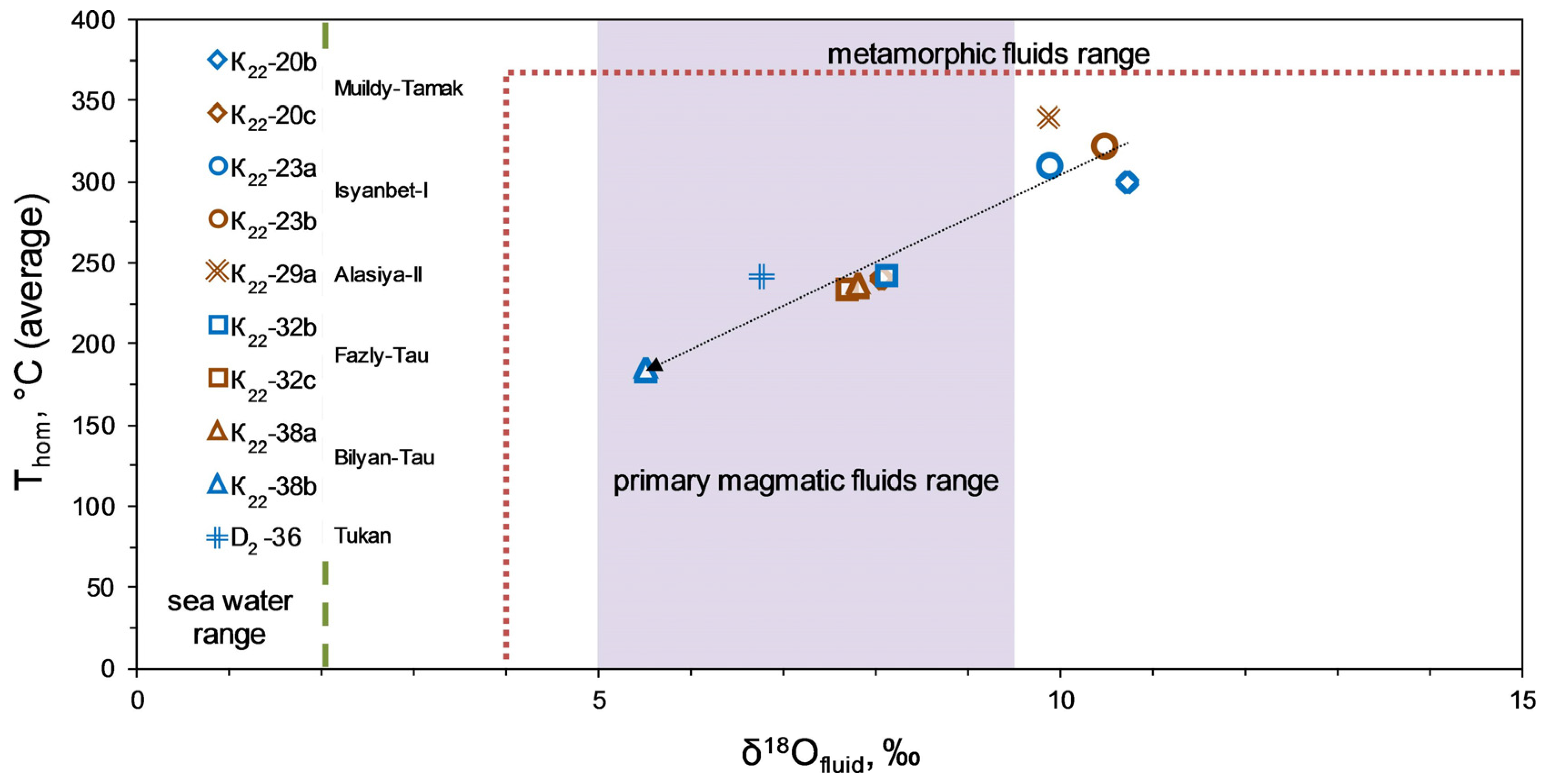 Minerals 13 00781 g012