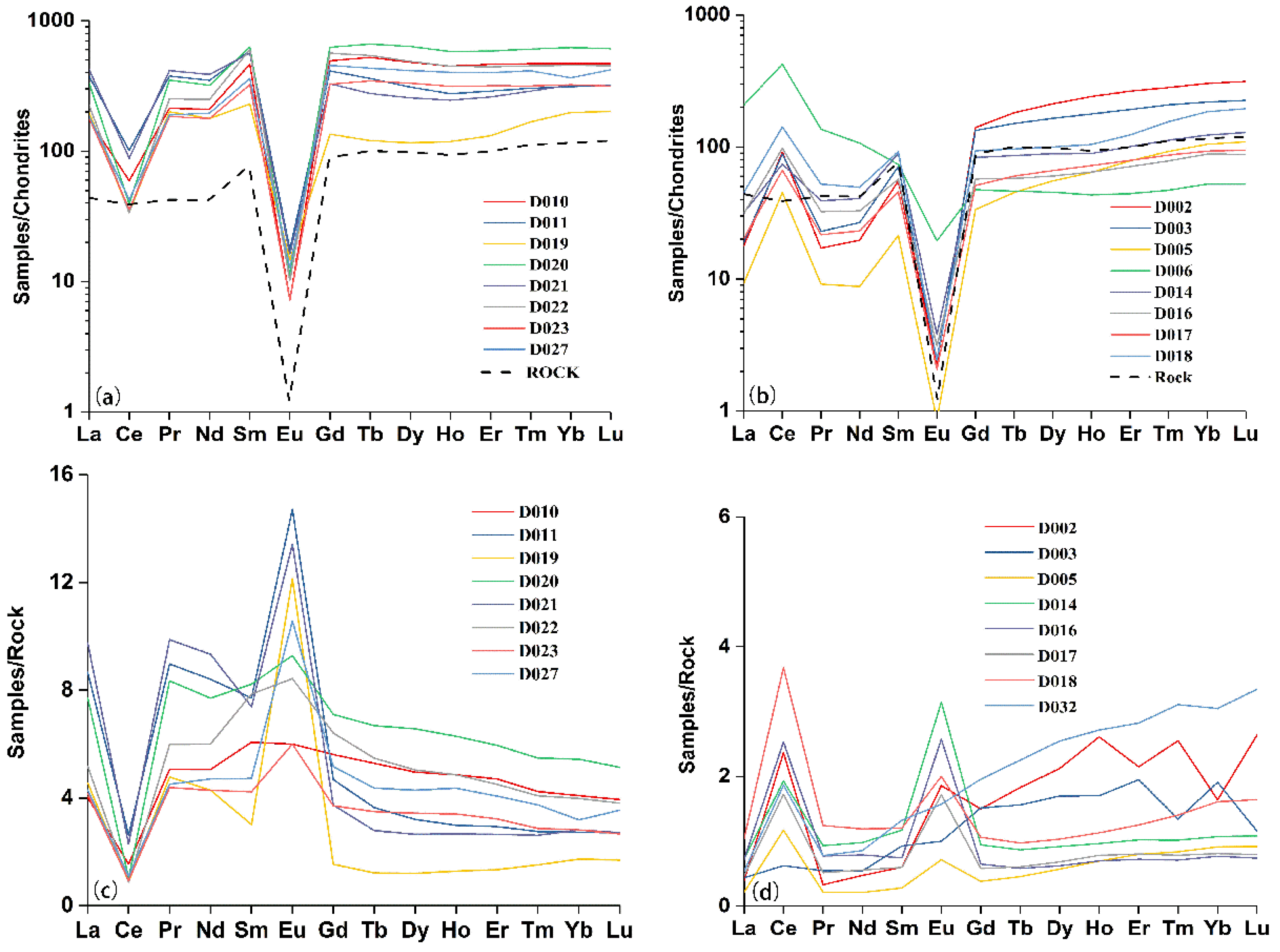 Minerals 13 00784 g002