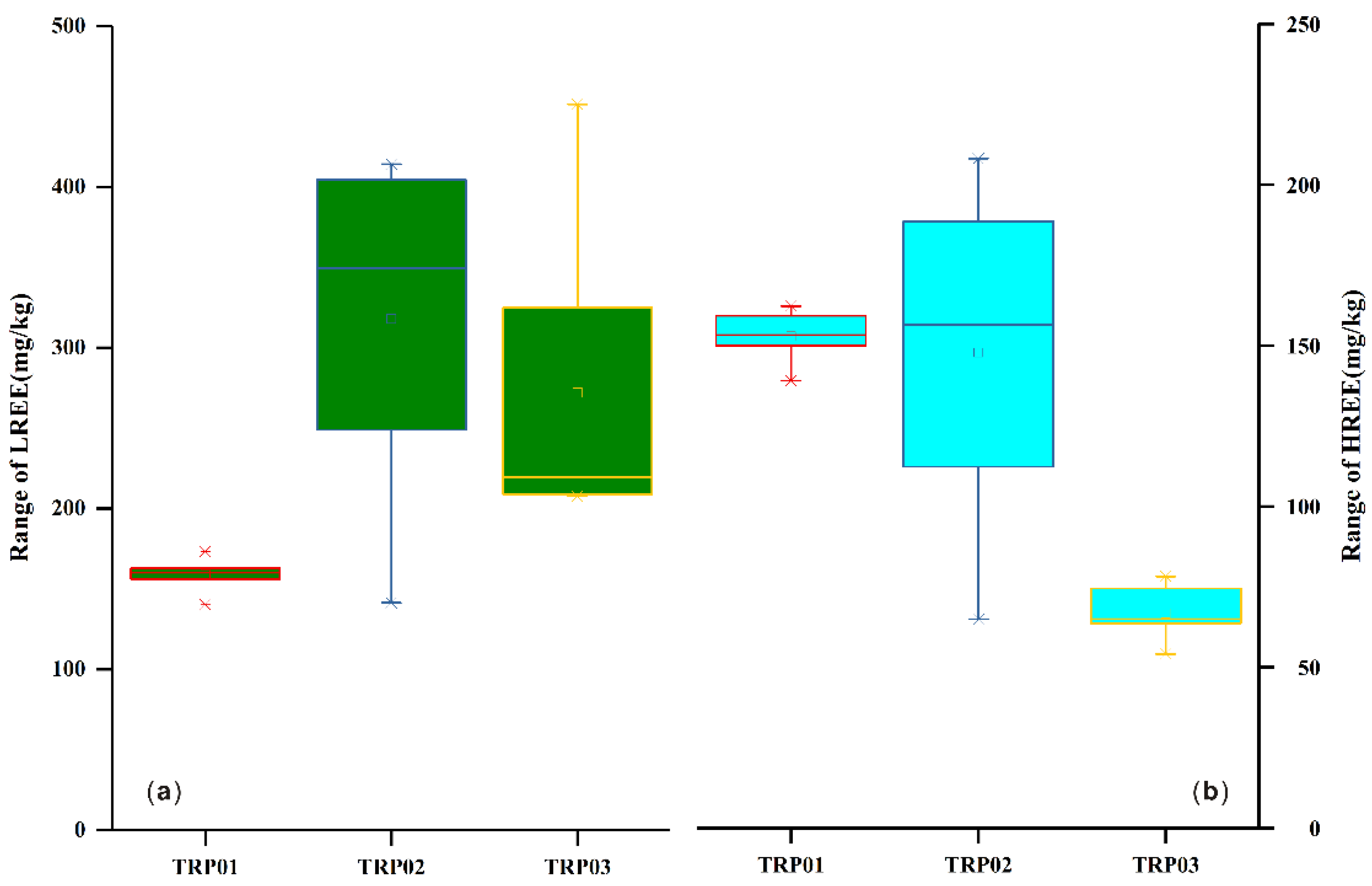 Minerals 13 00784 g004