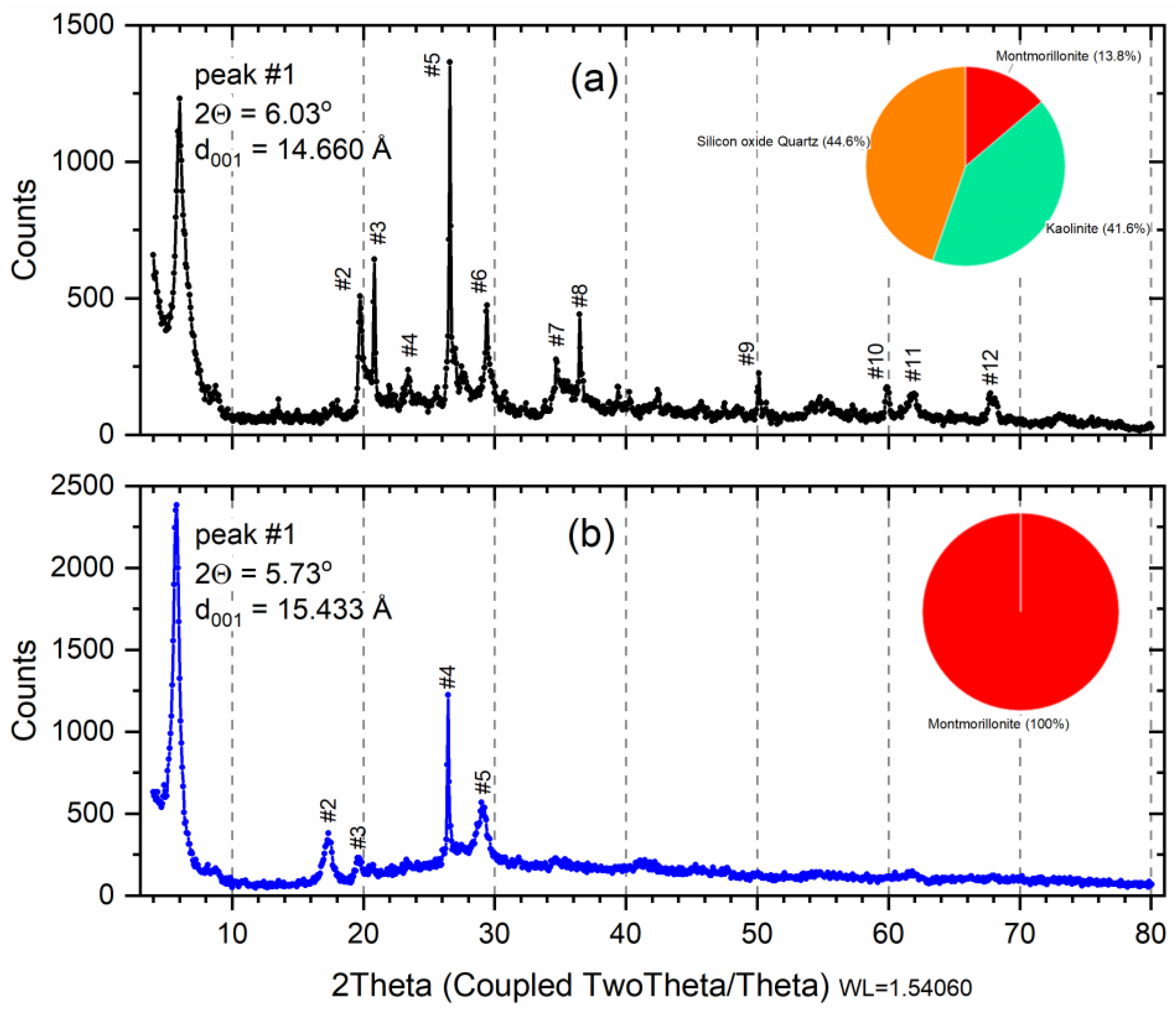 Minerals 13 00785 g001