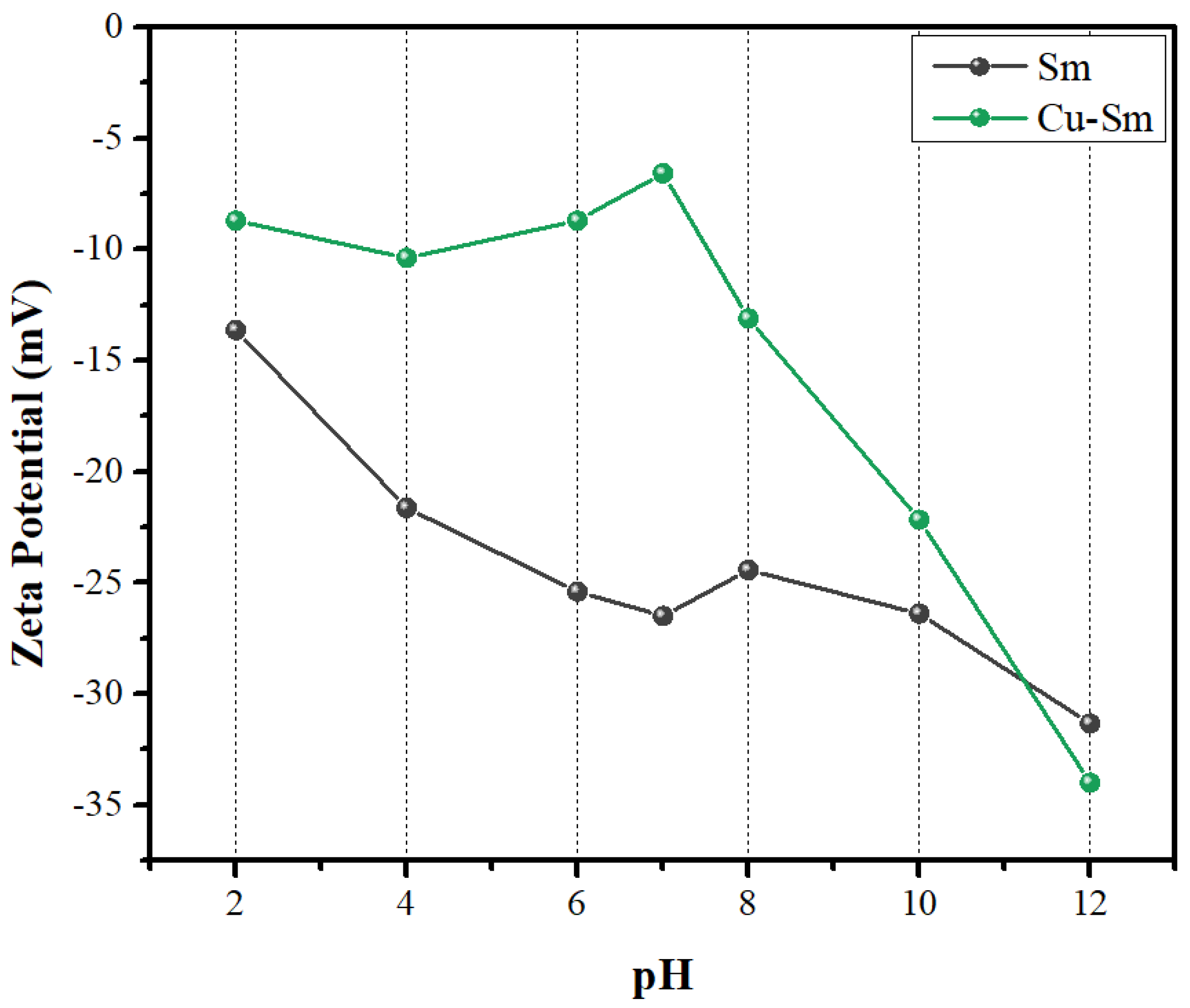 Minerals 13 00785 g004
