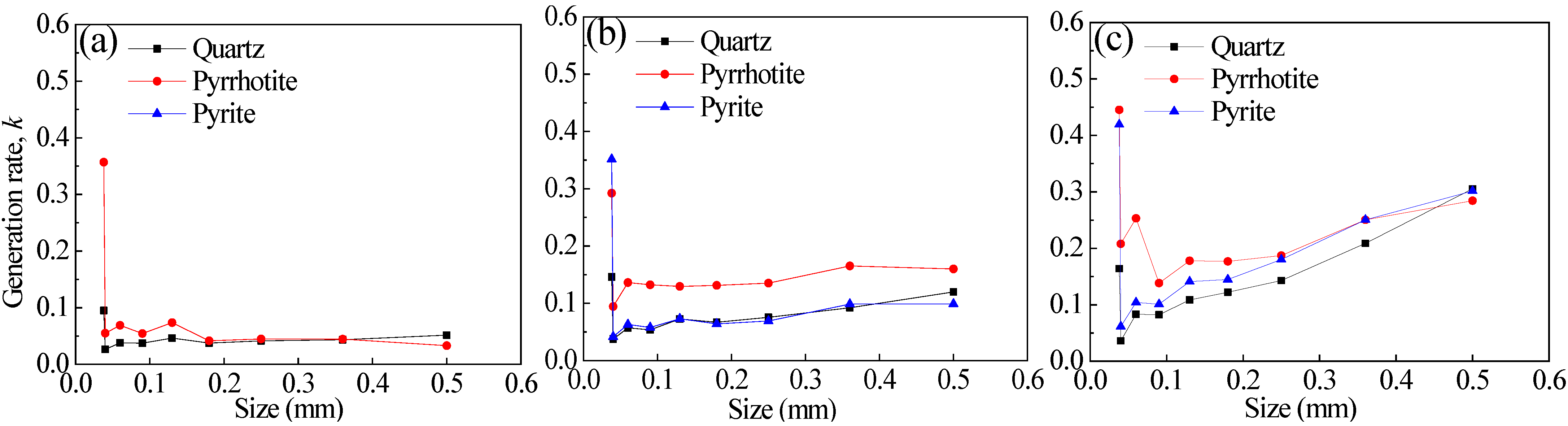 Minerals 13 00786 g014