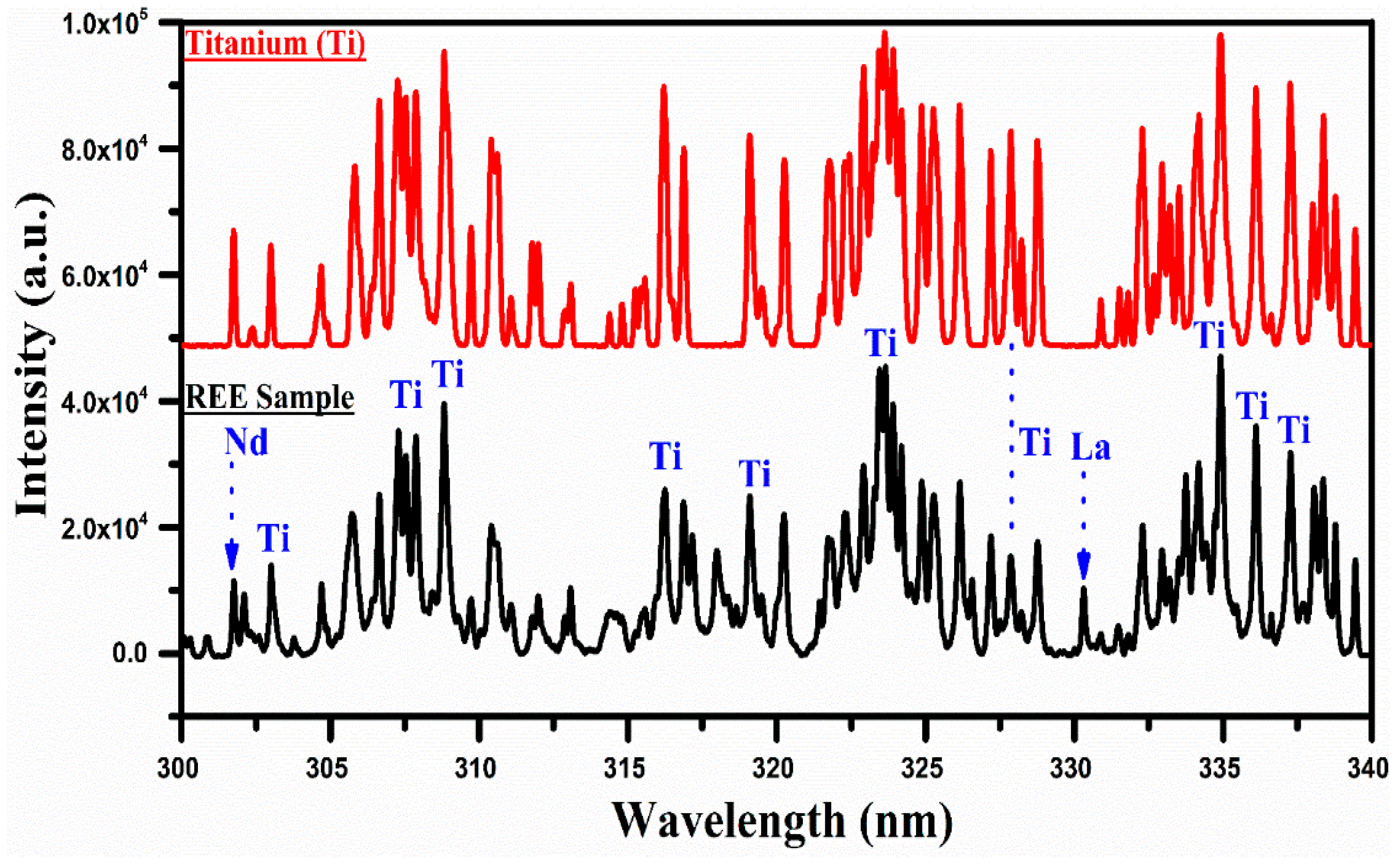 Minerals 13 00787 g006