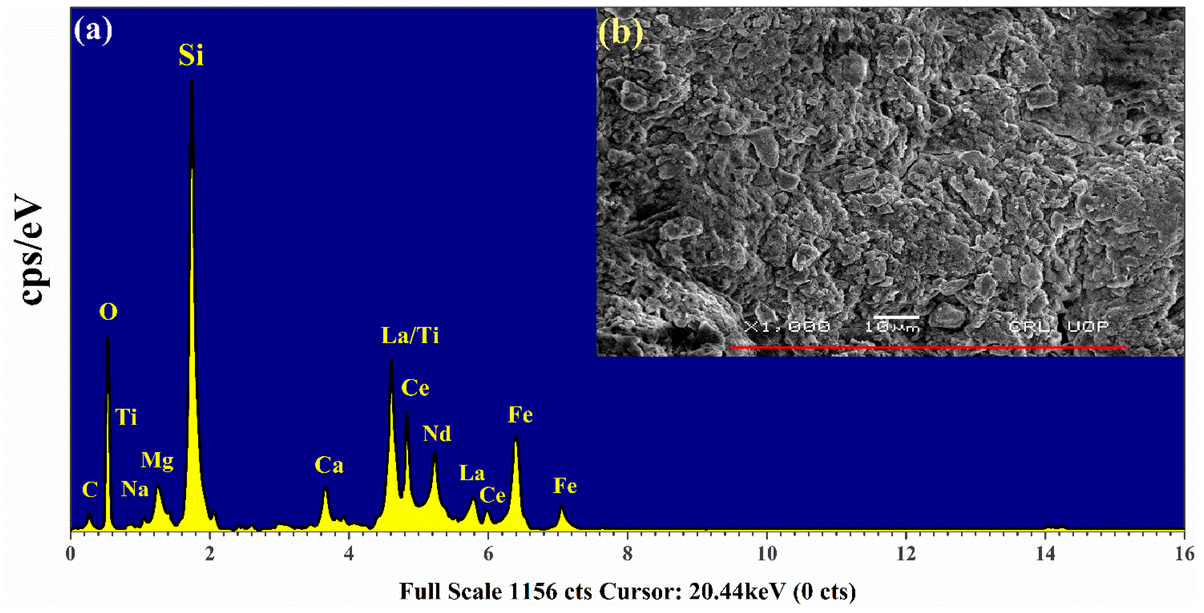 Minerals 13 00787 g011