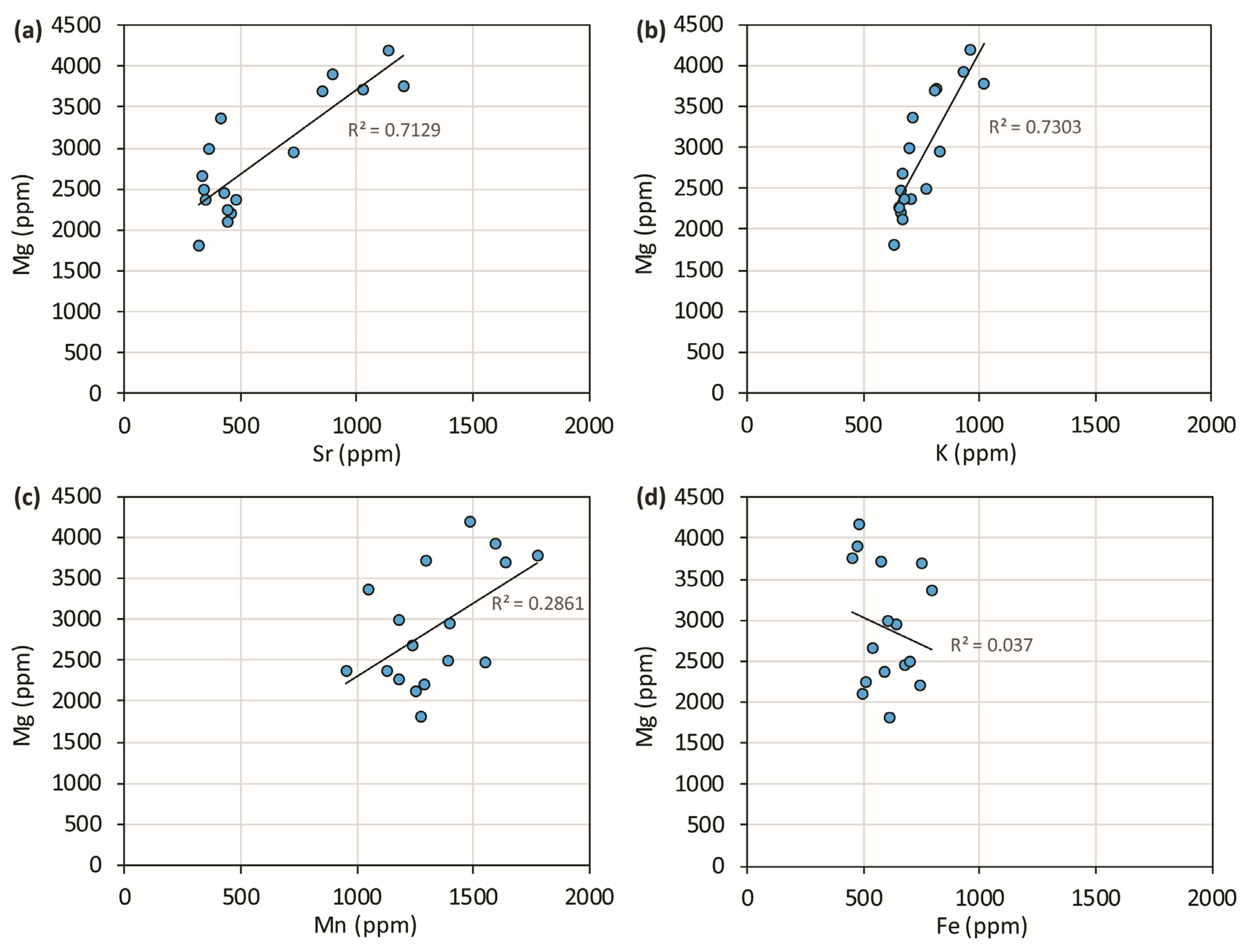Minerals 13 00789 g003