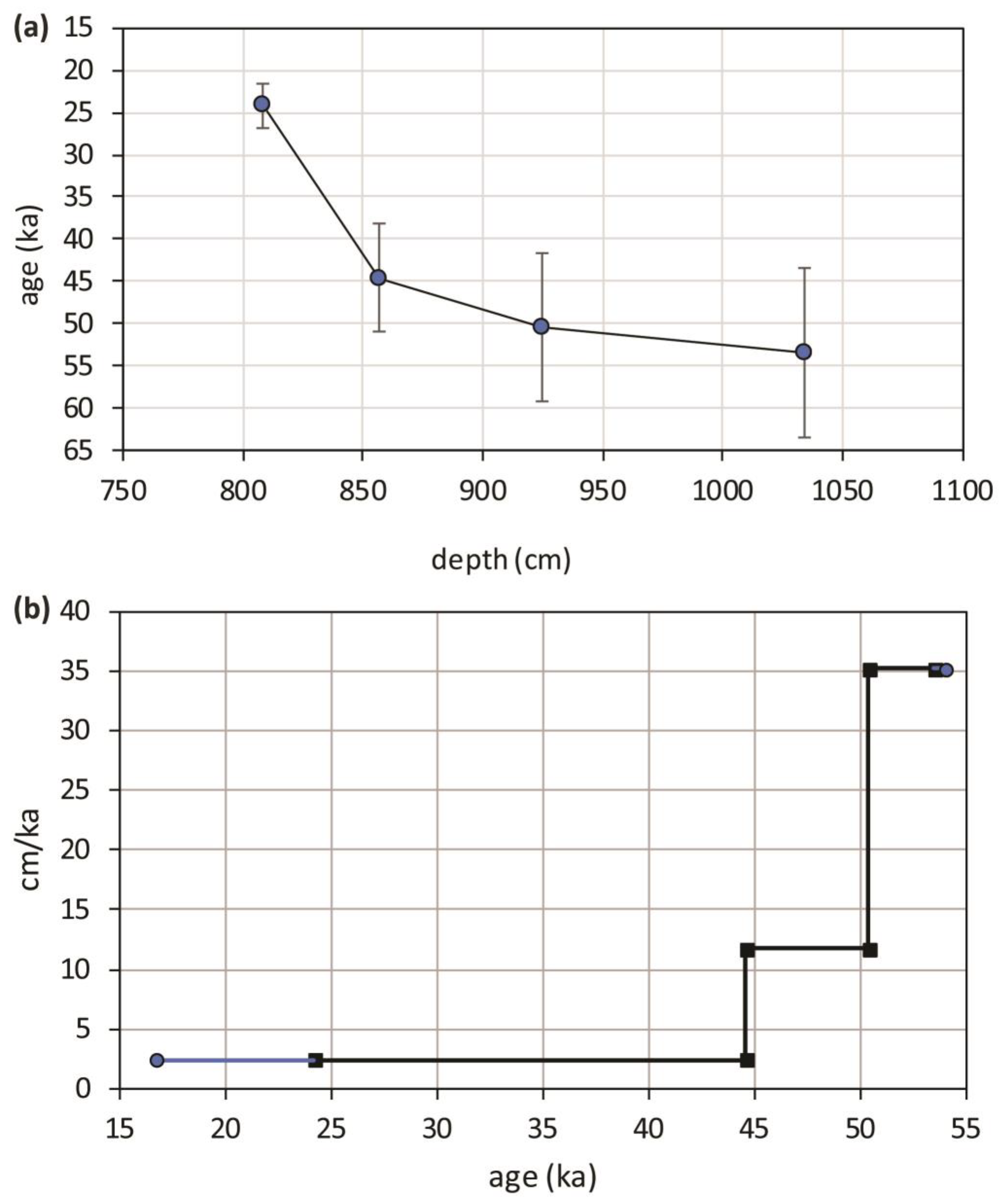 Minerals 13 00789 g005