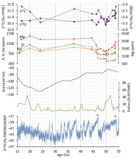 Minerals 13 00789 g006