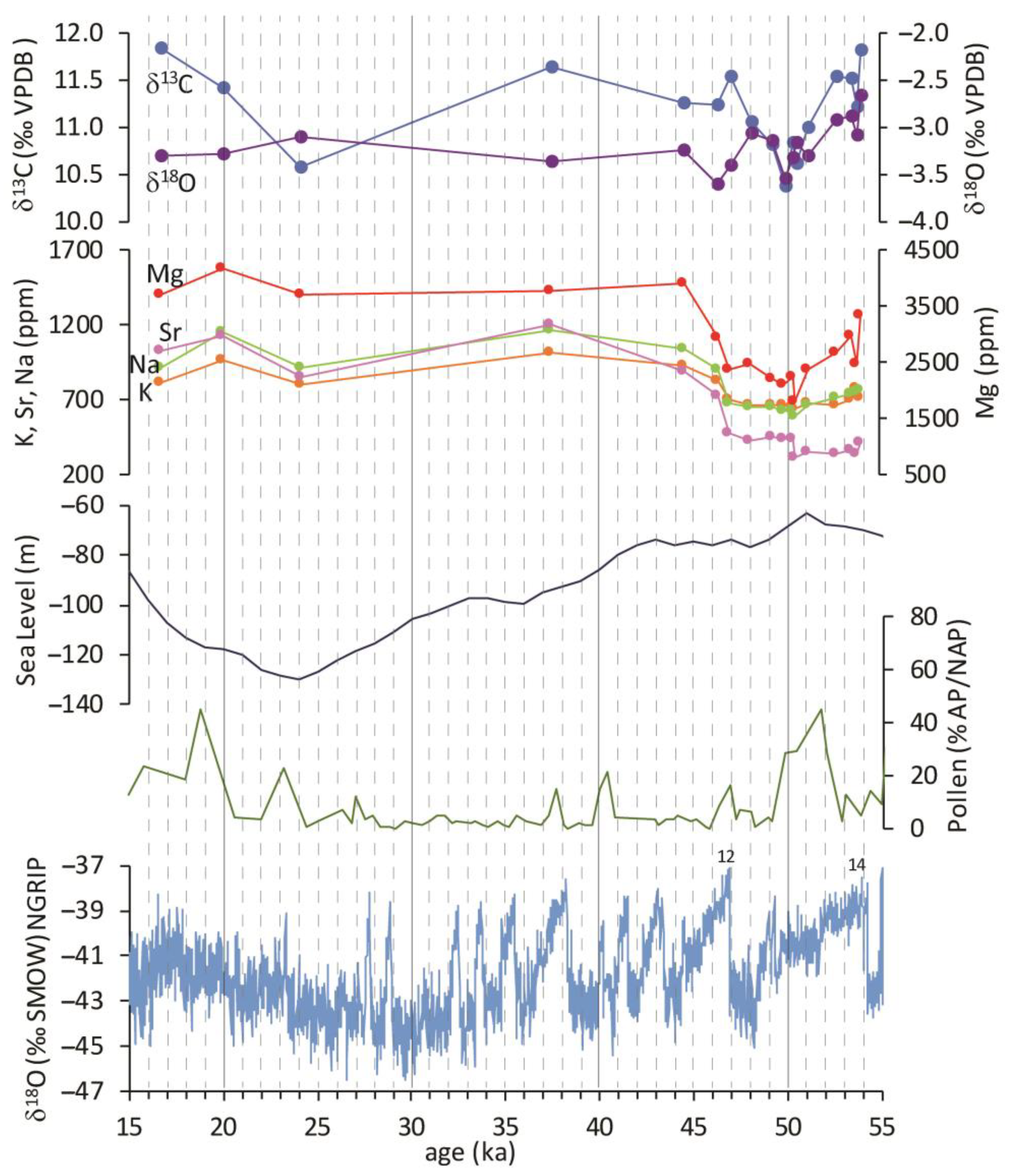 Minerals 13 00789 g006