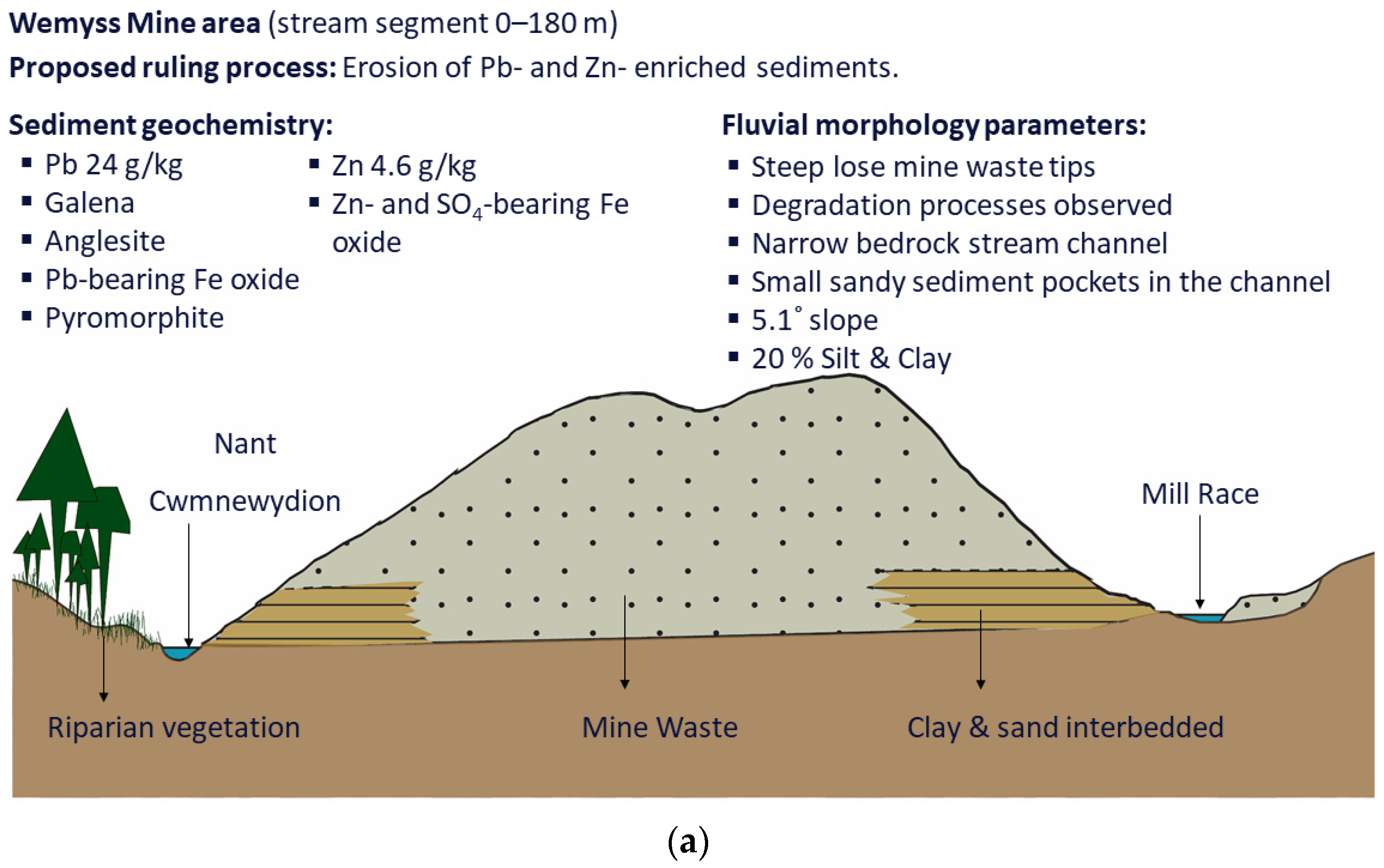 Minerals 13 00790 g002a Minerals 13 00790 g002a