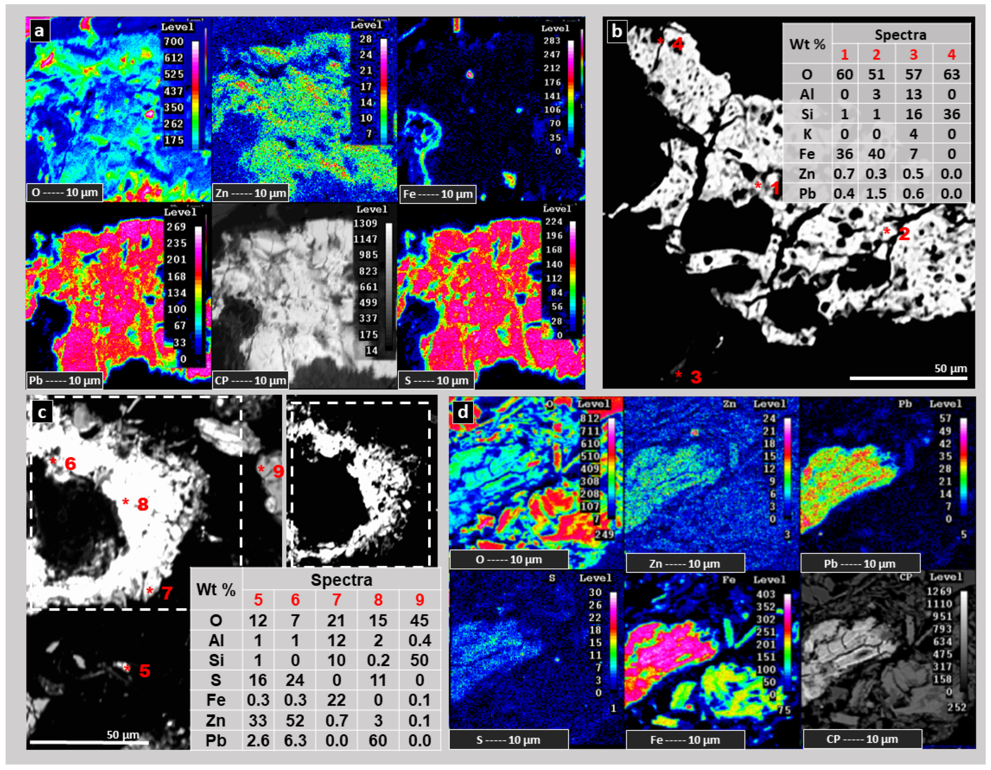Minerals 13 00790 g003 Minerals 13 00790 g003