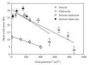 Minerals 13 00792 i005