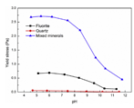 Minerals 13 00792 i008