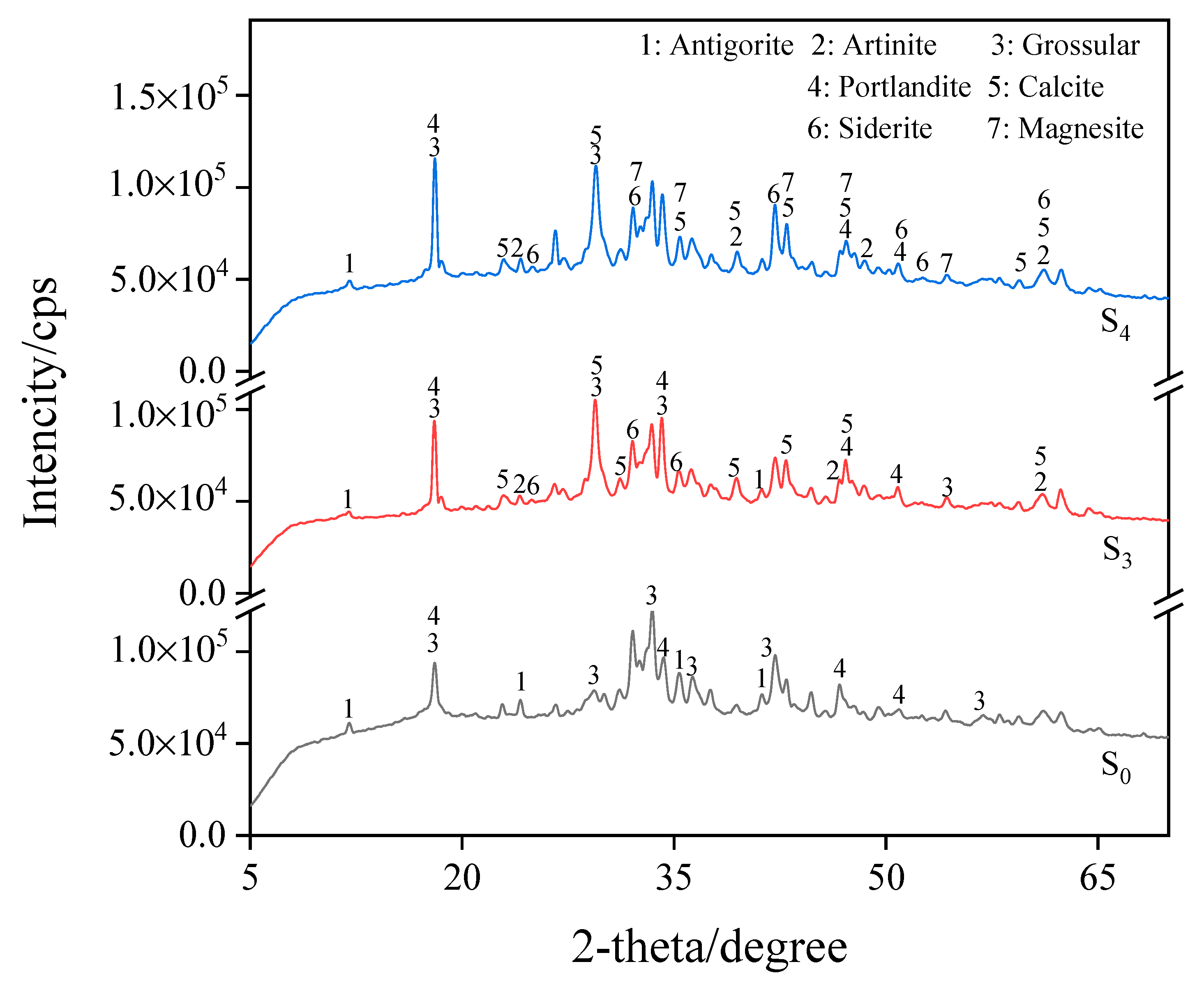 Minerals 13 00795 g006