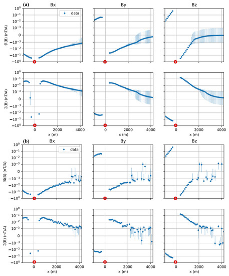 Minerals 13 00796 g0a1
