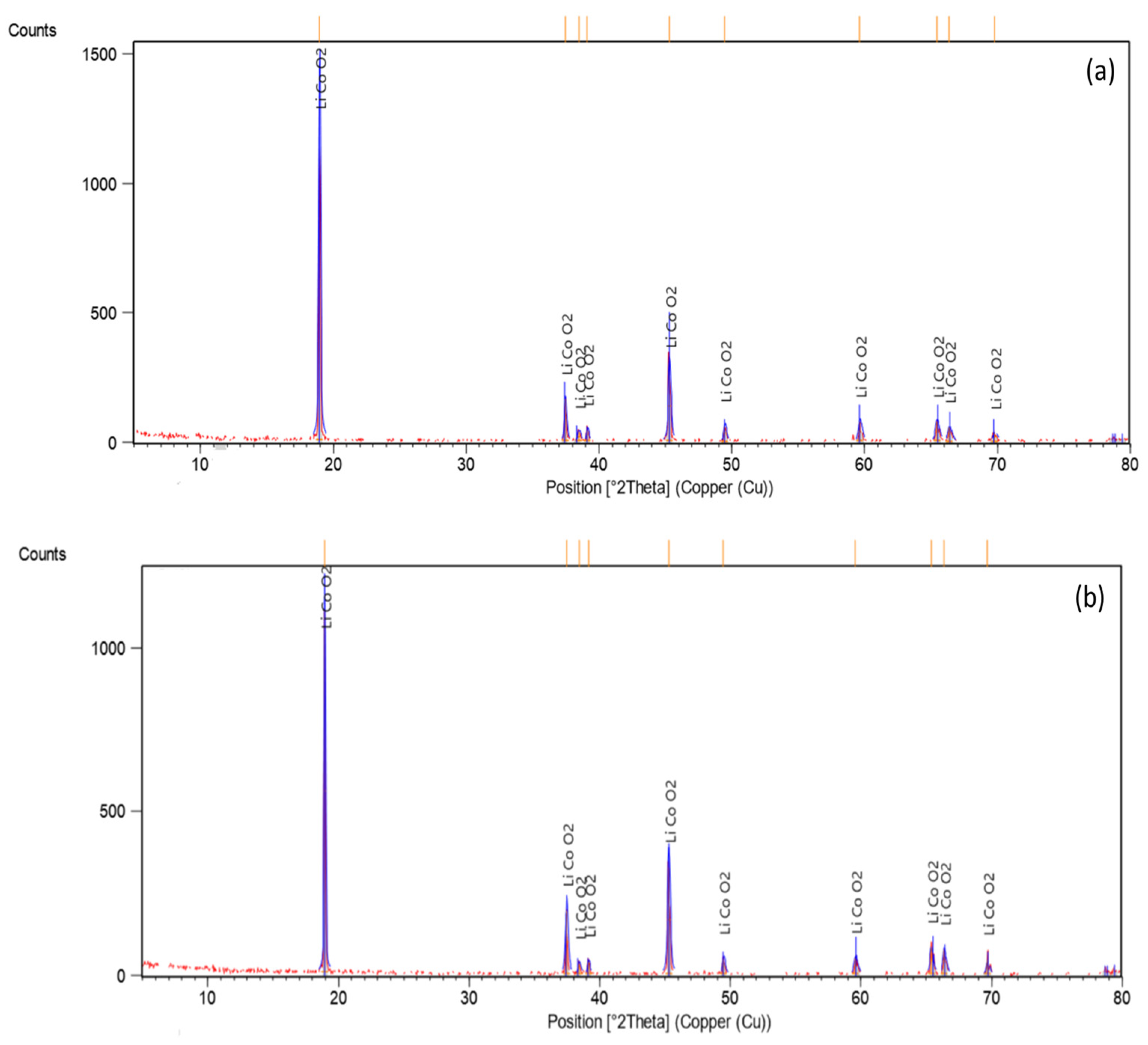 Minerals 13 00798 g002a Minerals 13 00798 g002a