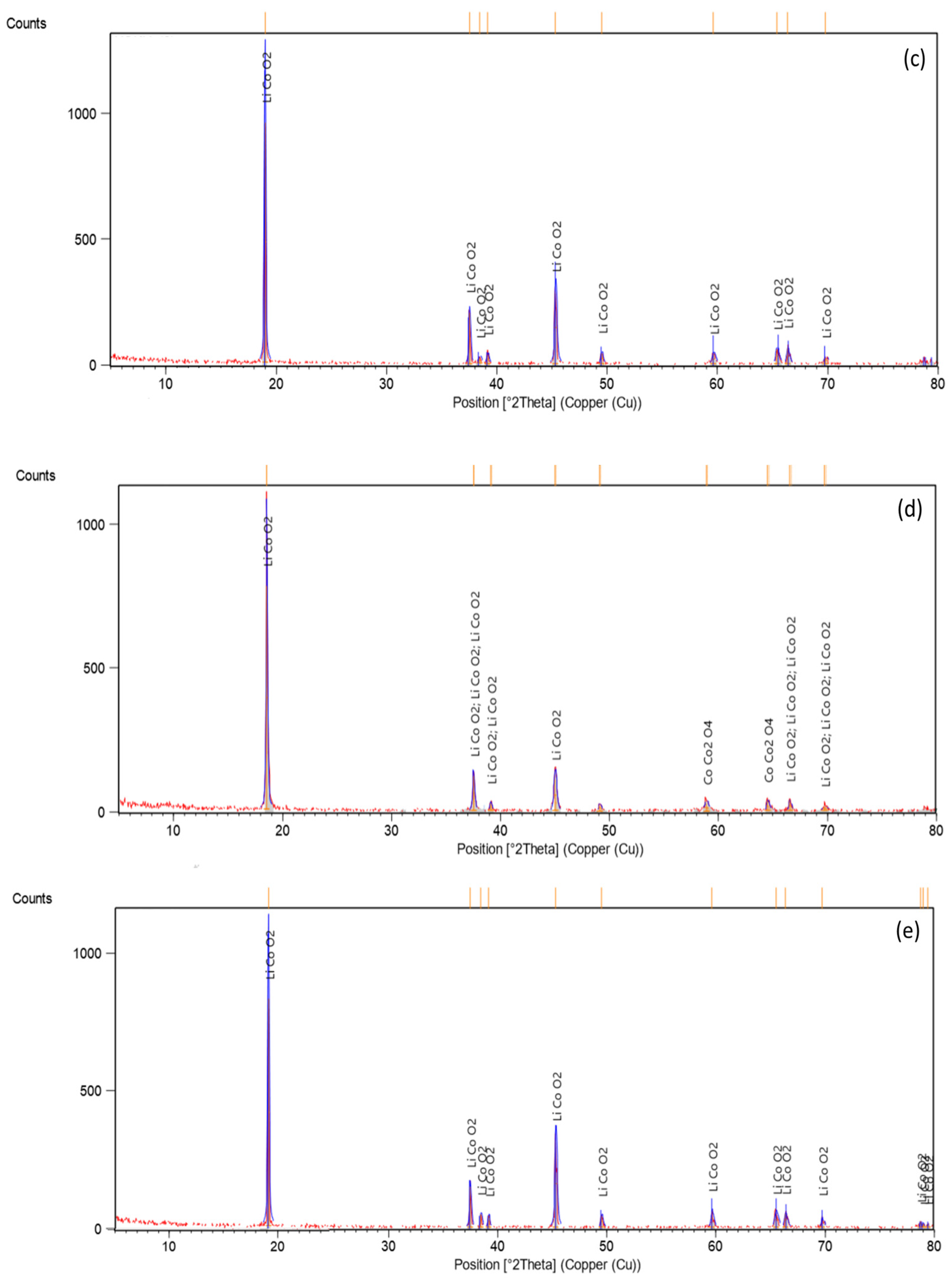 Minerals 13 00798 g002b Minerals 13 00798 g002b