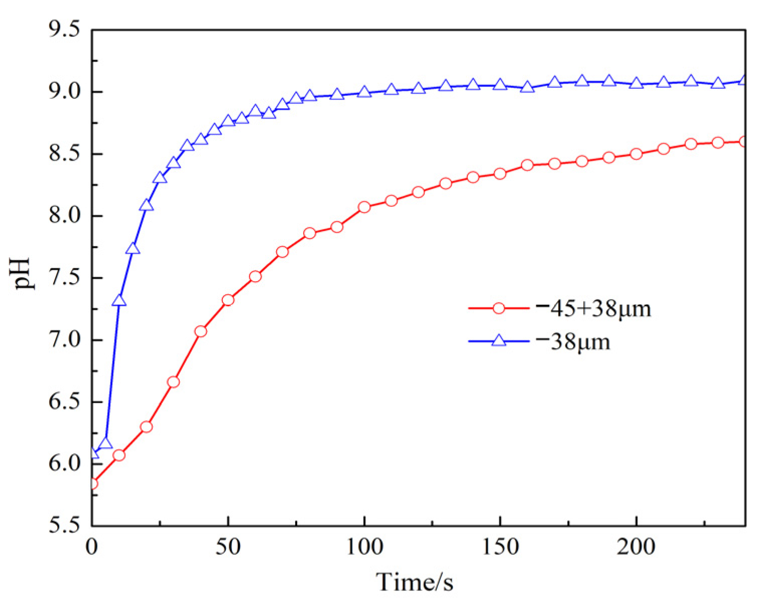 Minerals 13 00799 g002