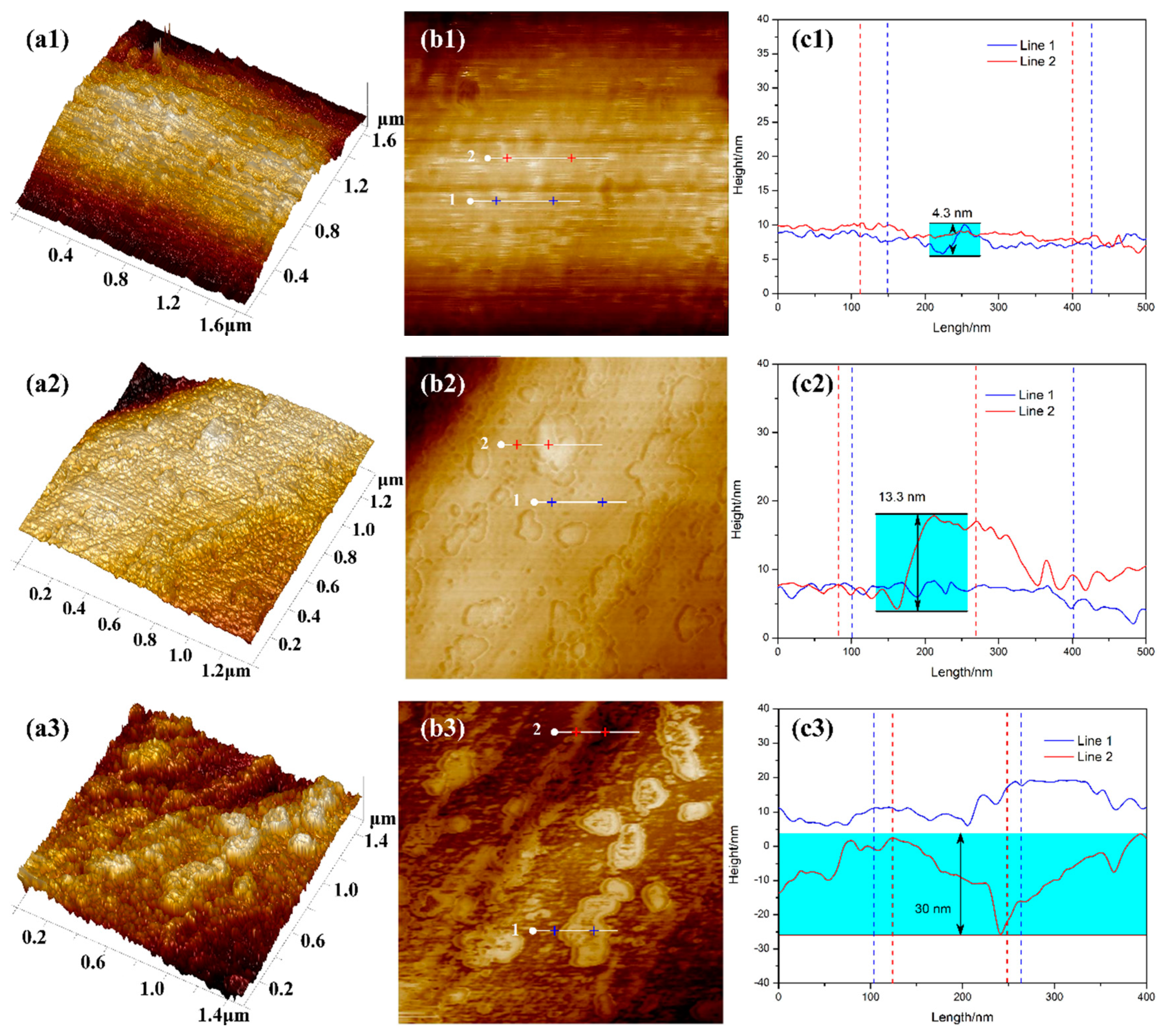 Minerals 13 00799 g008