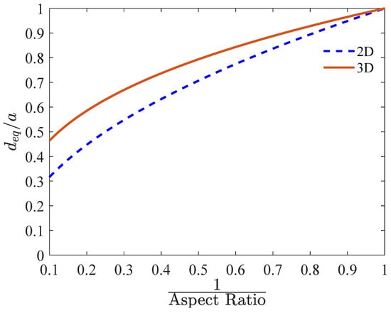 Minerals 13 00803 g0a1