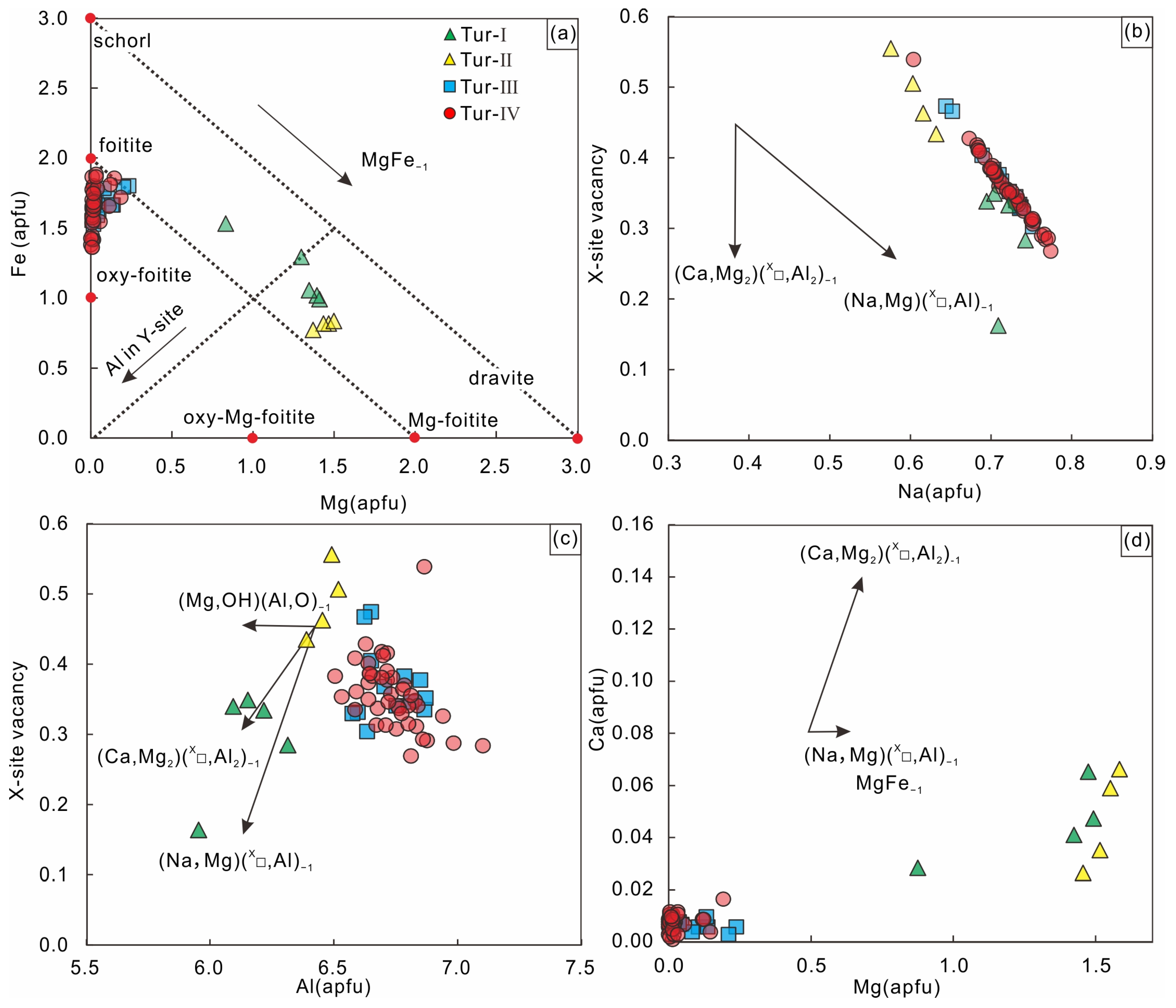 Minerals 13 00805 g008