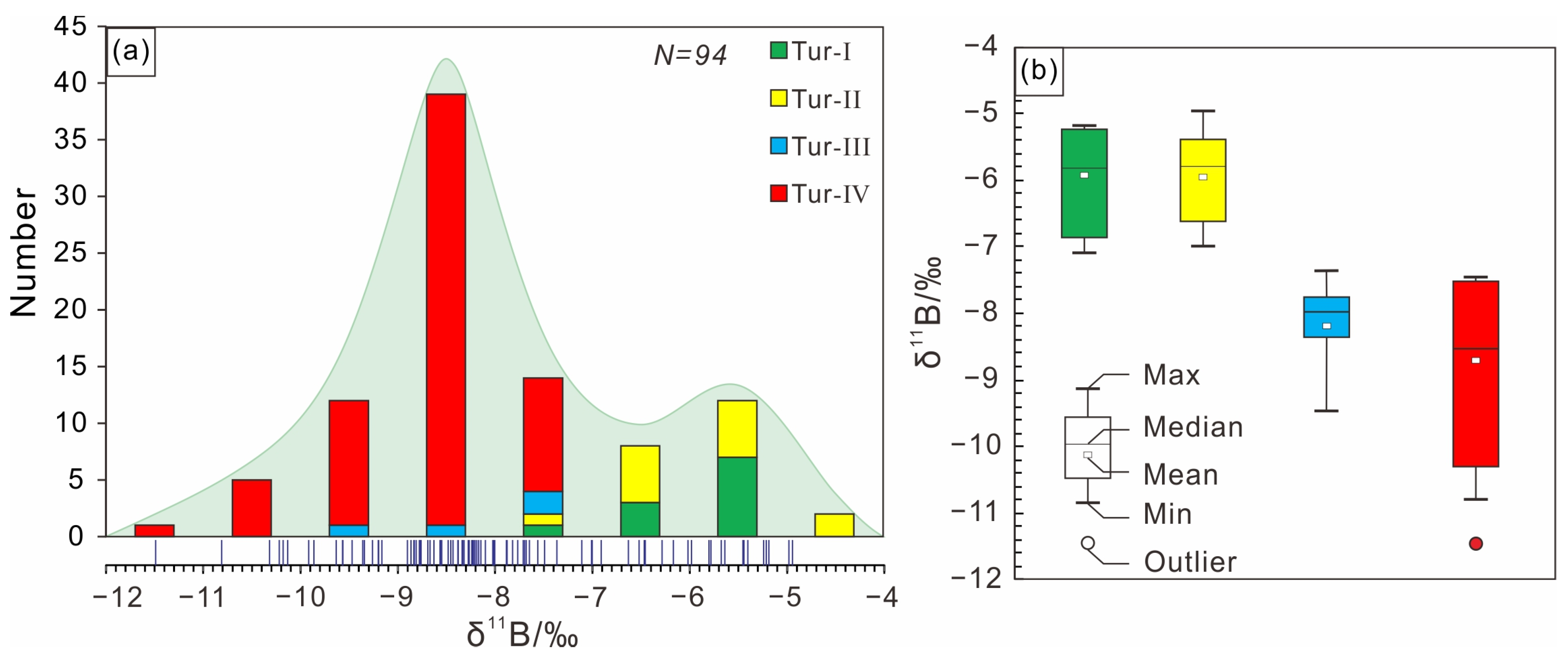 Minerals 13 00805 g009