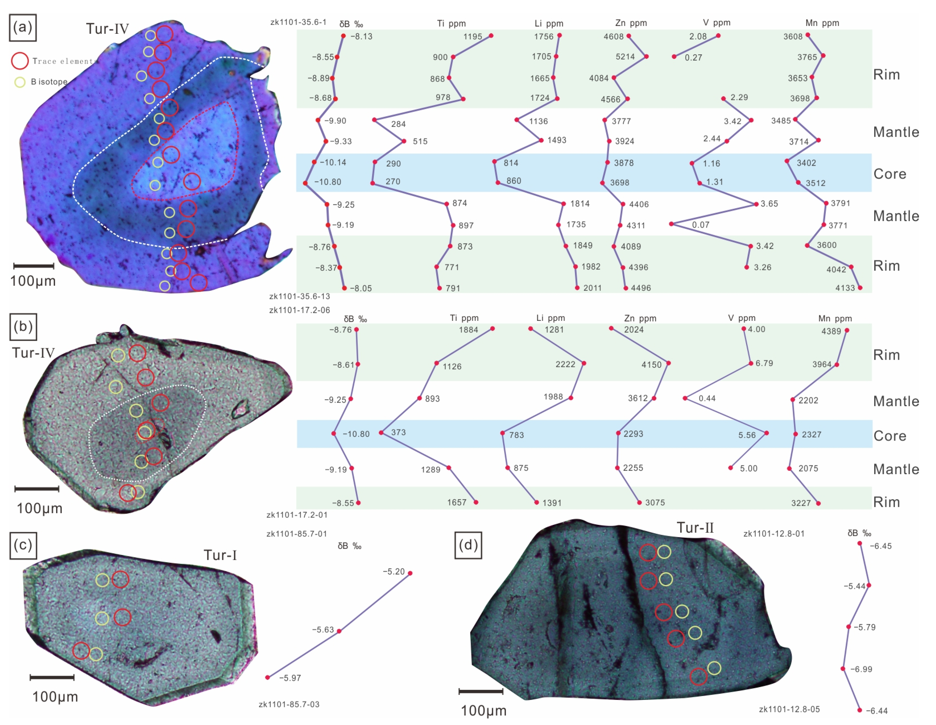 Minerals 13 00805 g010