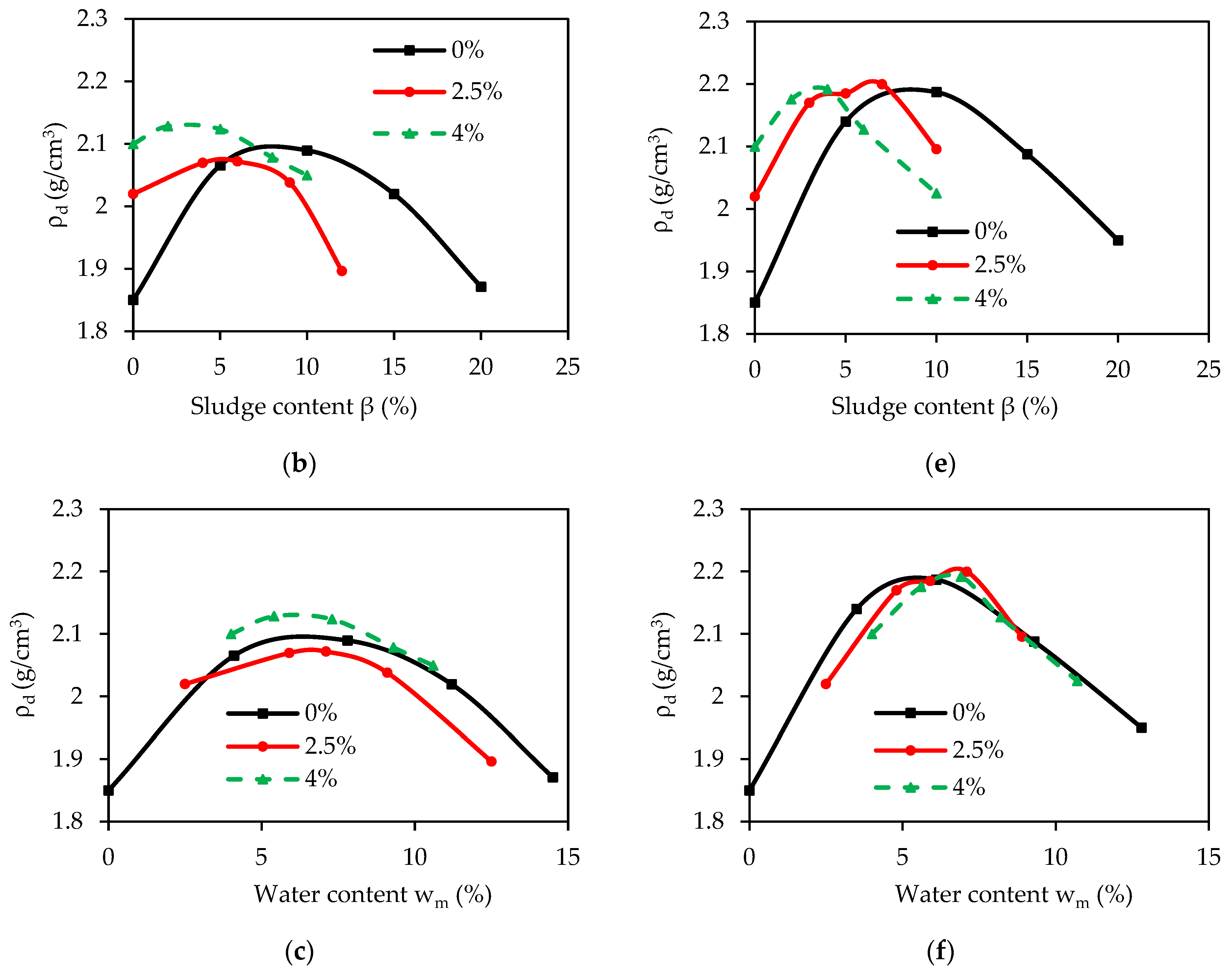 Minerals 13 00806 g005b
