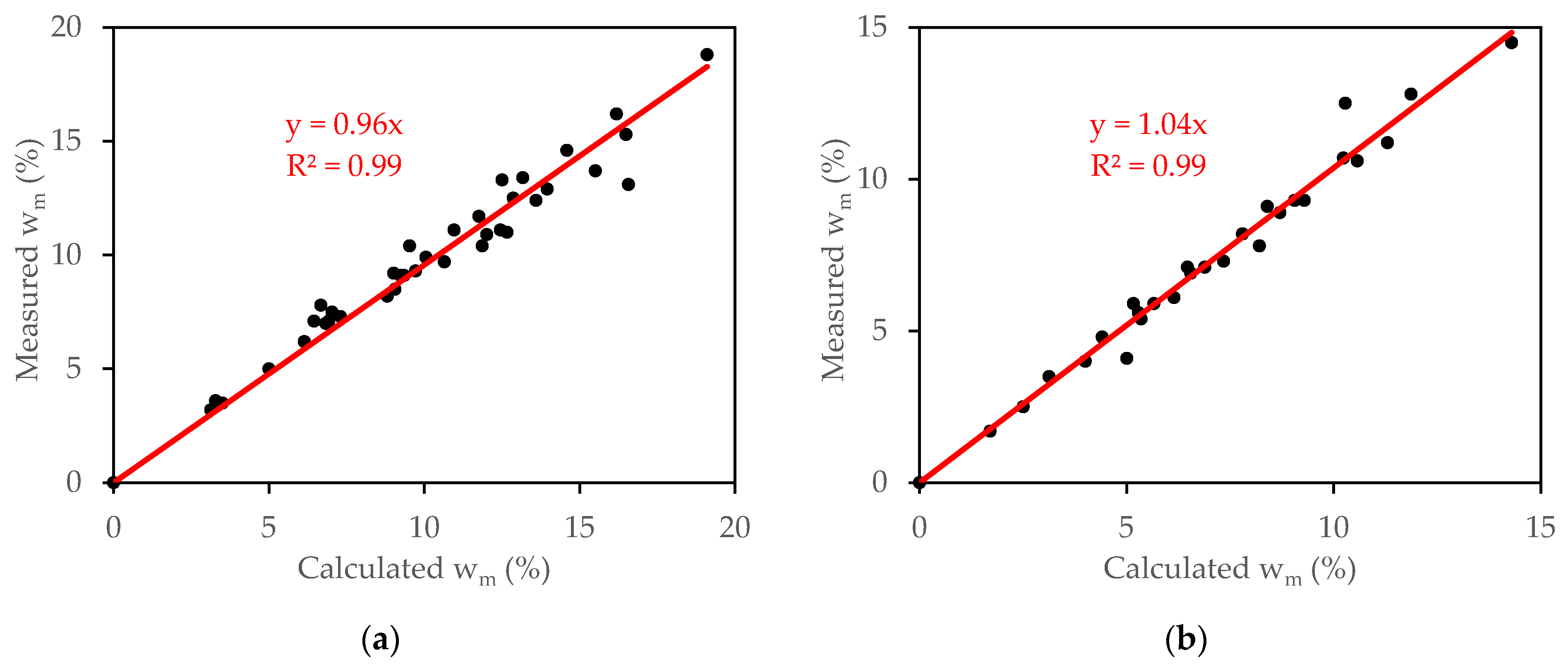 Minerals 13 00806 g008