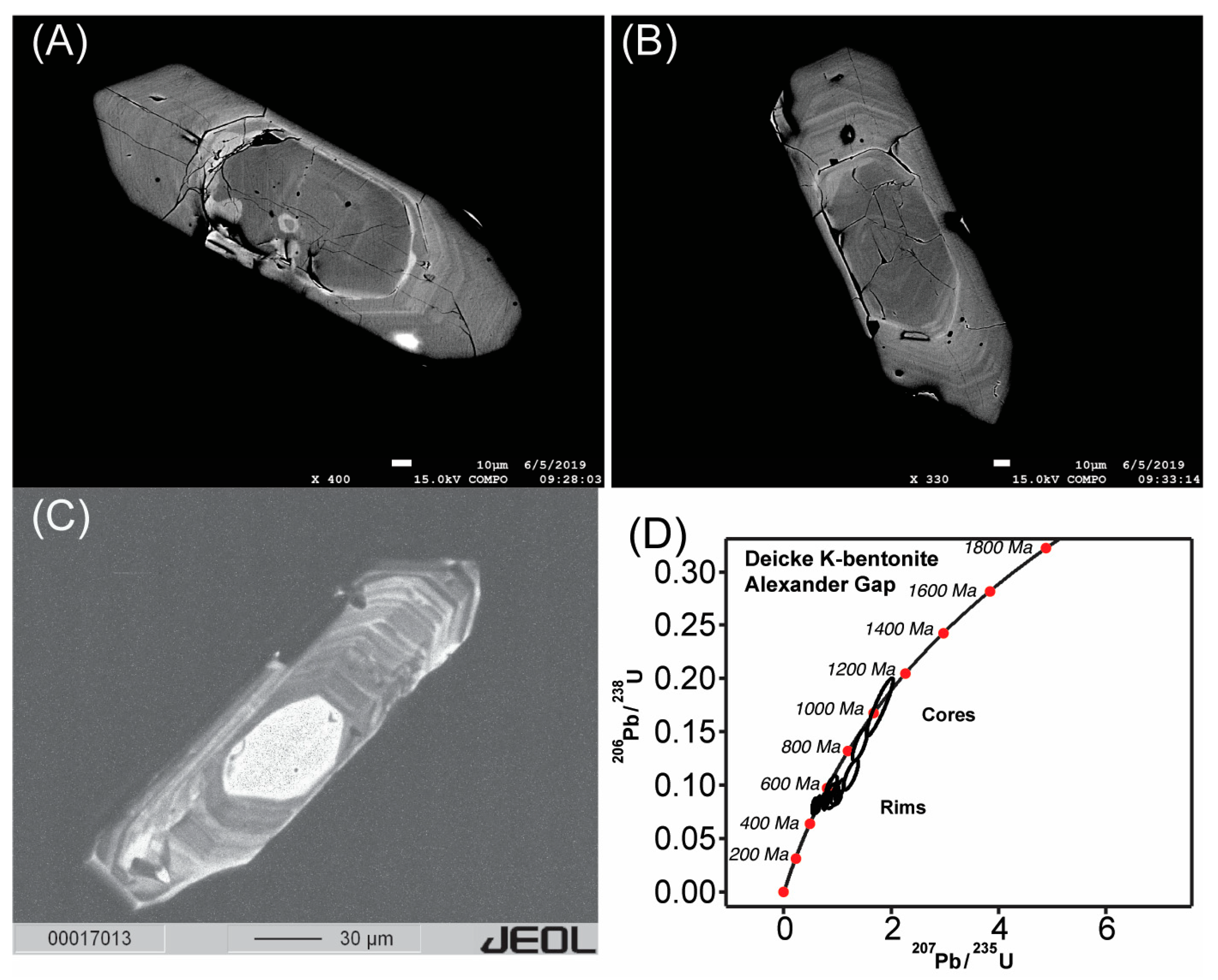 Minerals 13 00807 g005