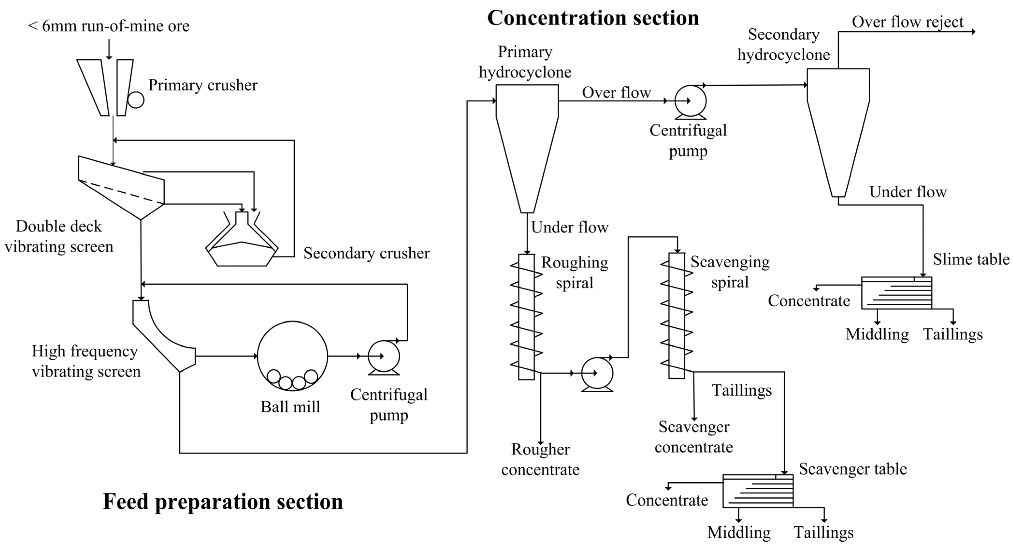 Minerals 13 00809 g004