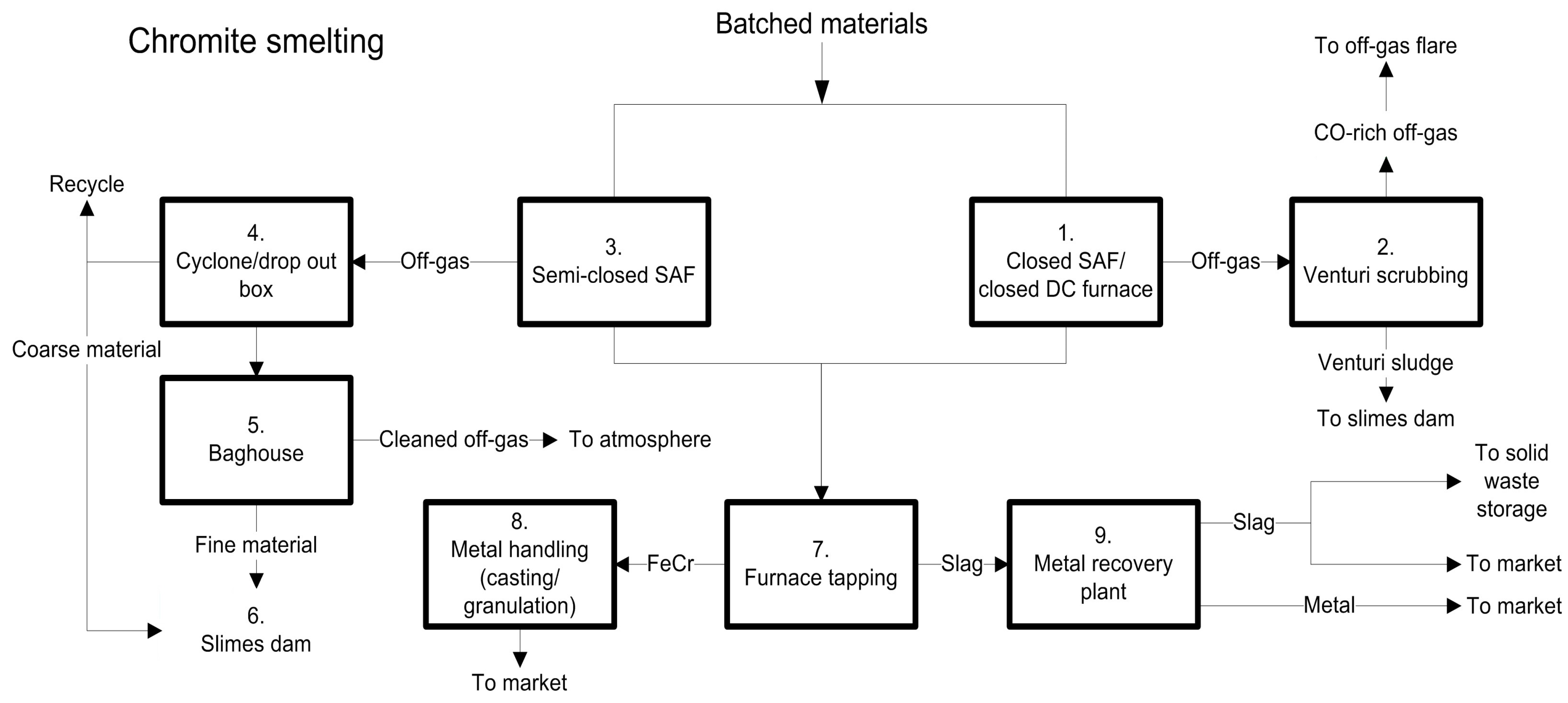Minerals 13 00809 g009
