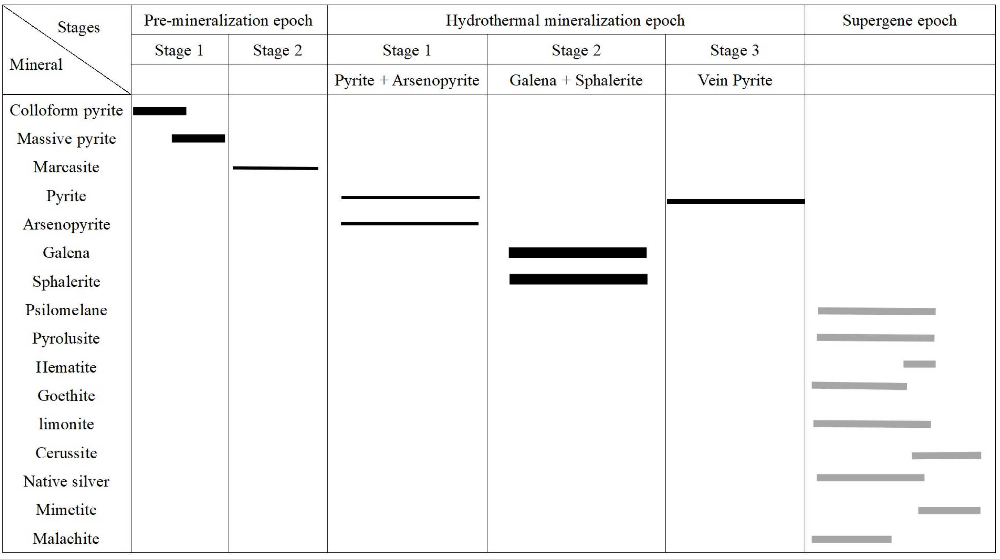 Minerals 13 00810 g006