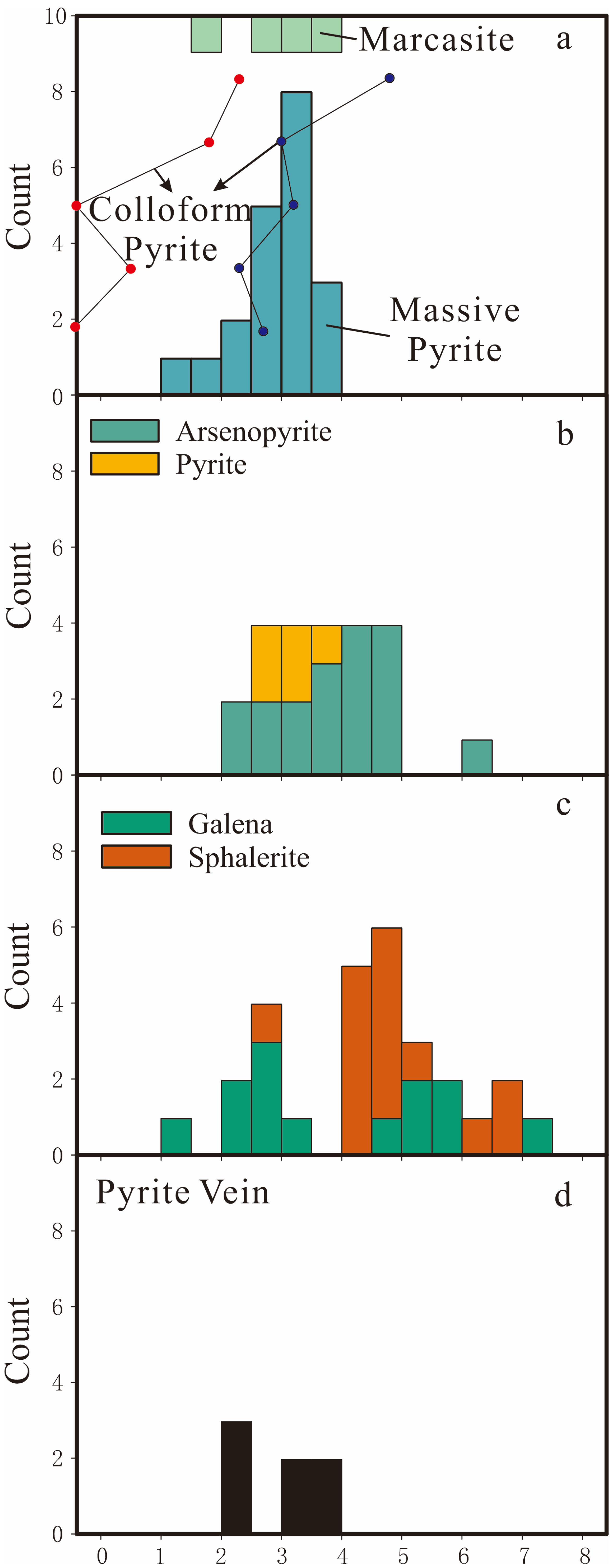 Minerals 13 00810 g007