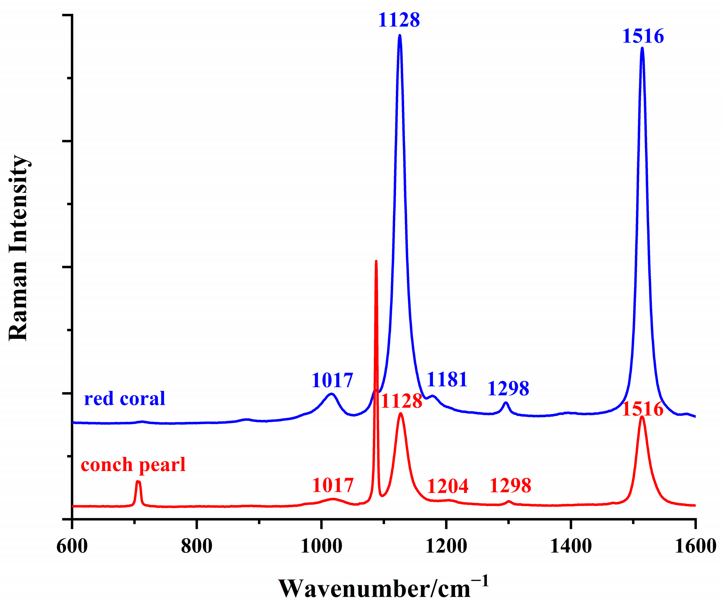 Minerals 13 00811 g006