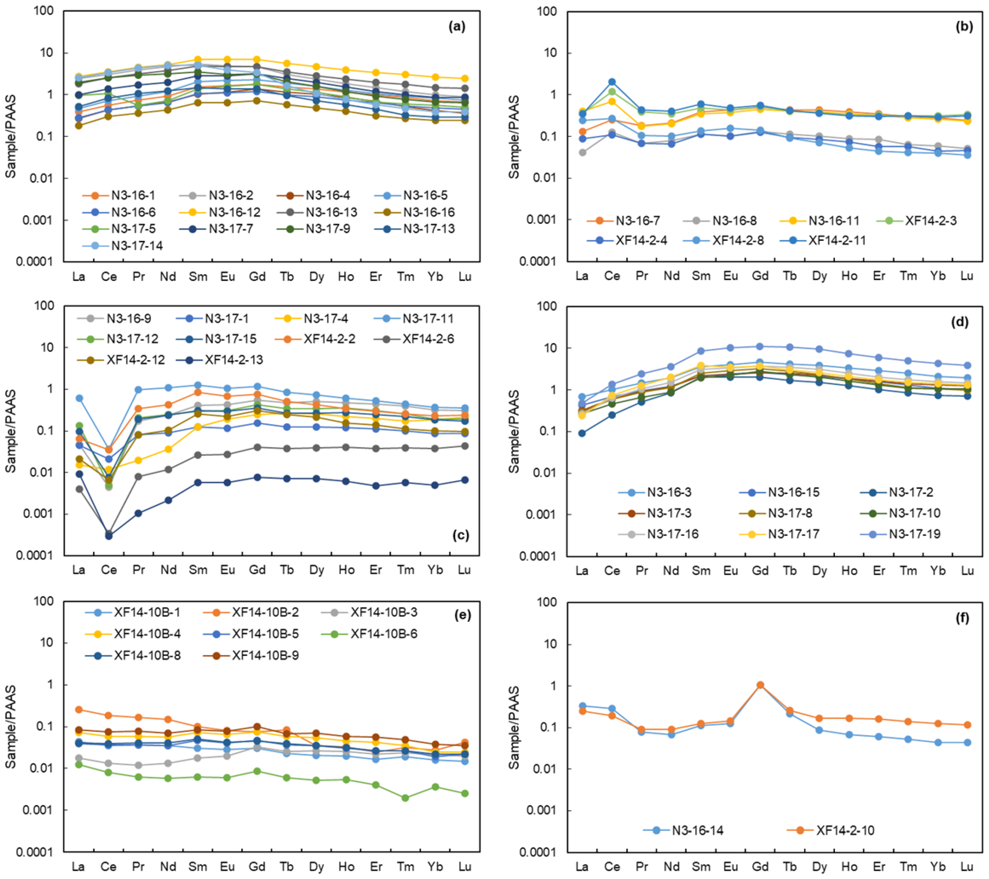 Minerals 13 00812 g003
