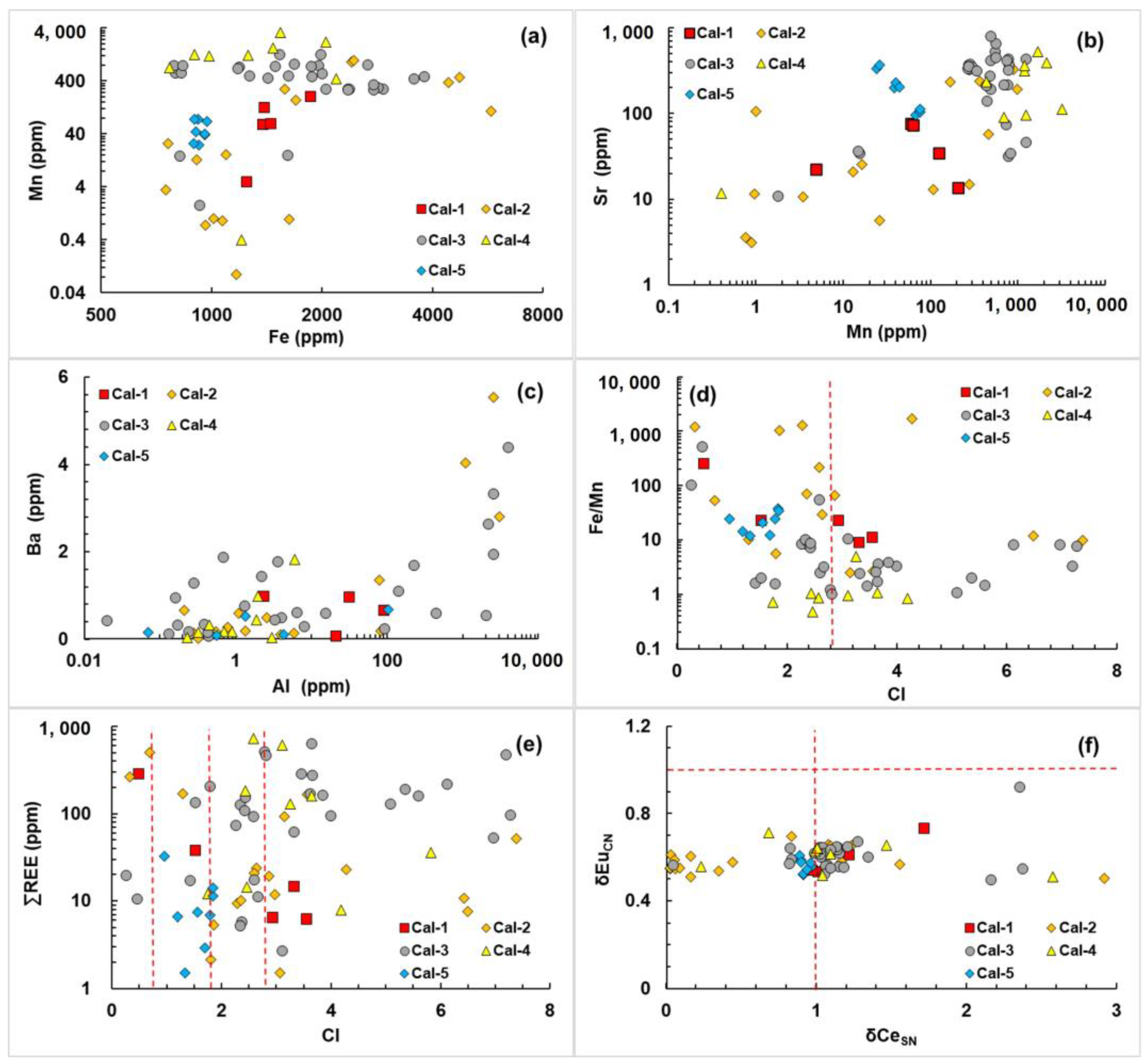 Minerals 13 00812 g006