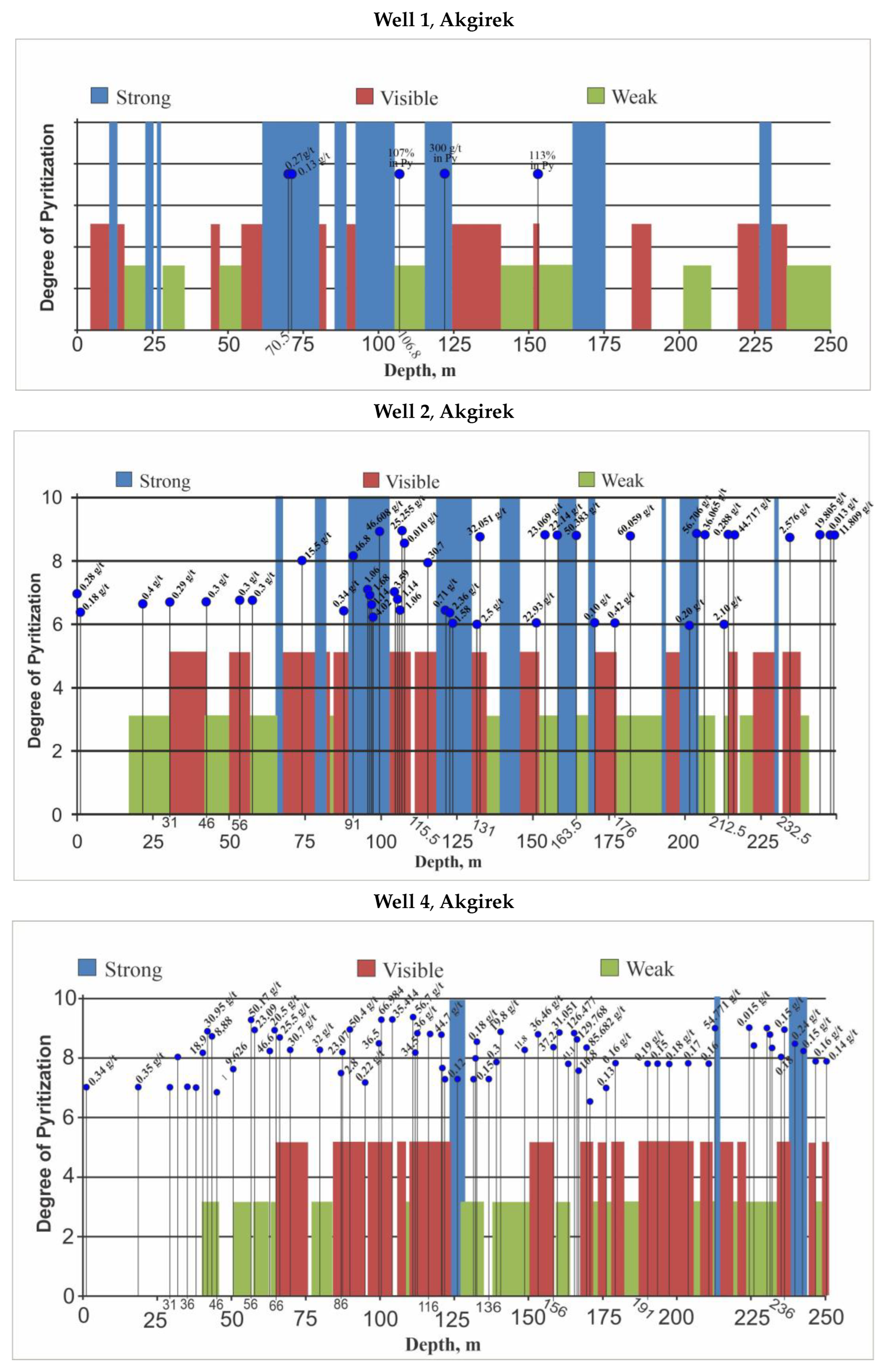 Minerals 13 00813 g016