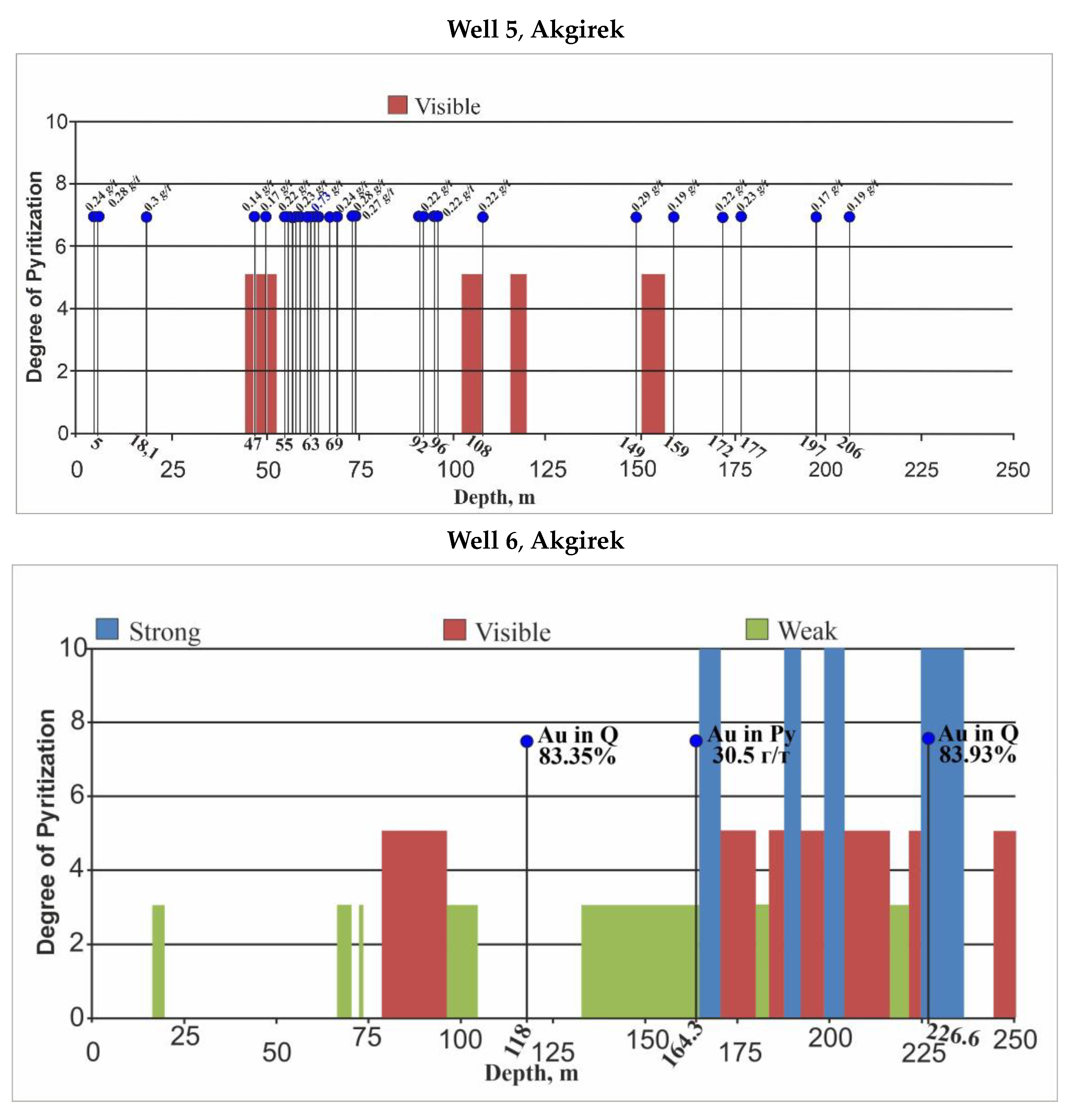 Minerals 13 00813 g017