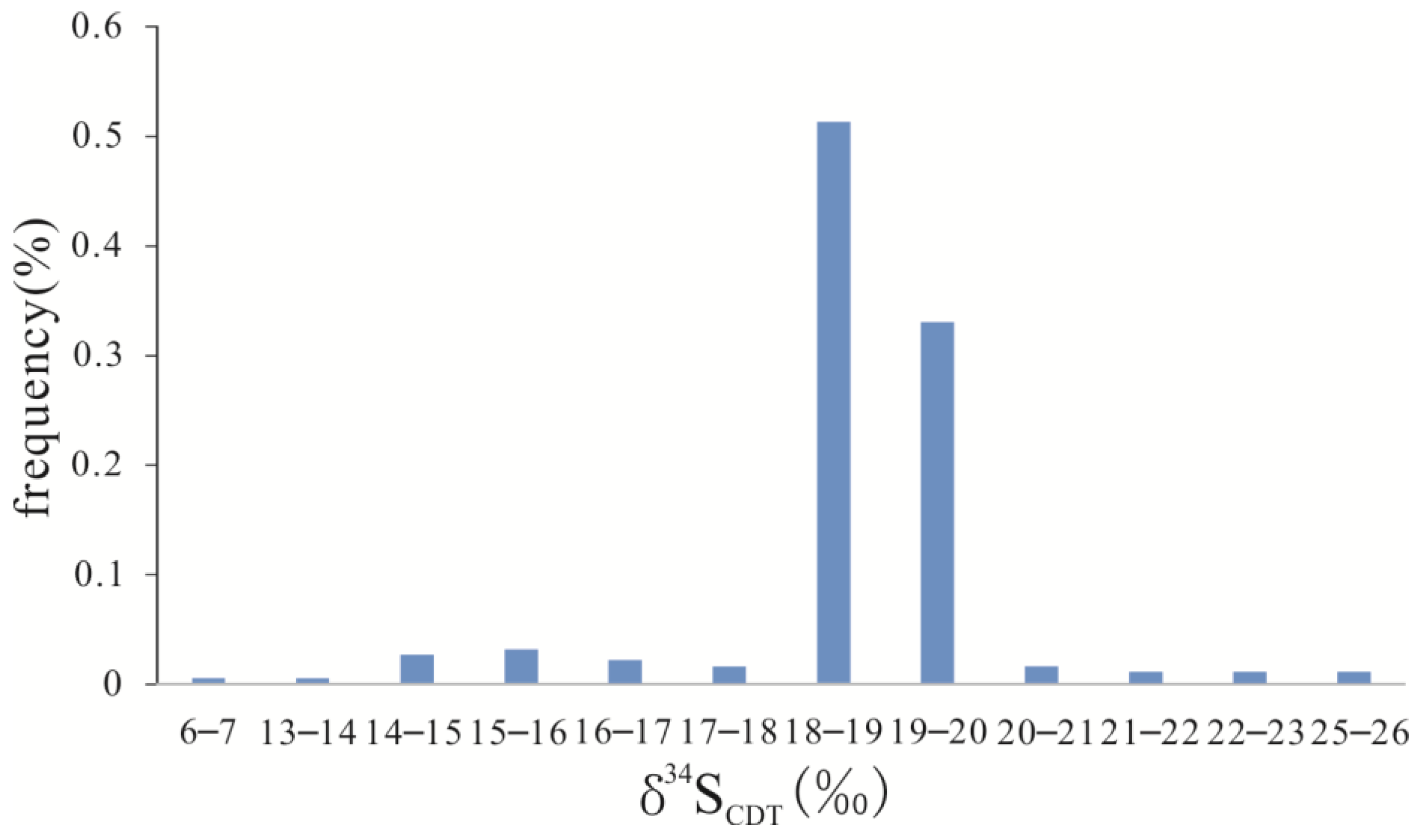 Minerals 13 00816 g003