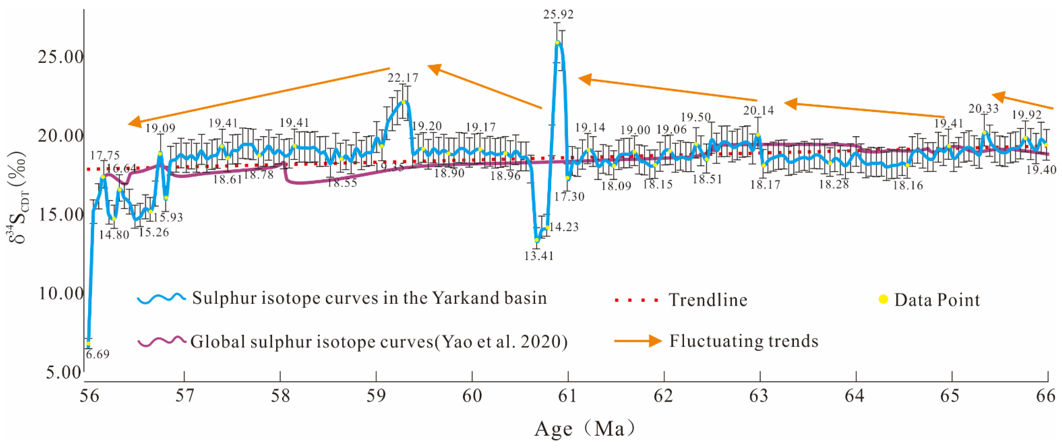 Minerals 13 00816 g006