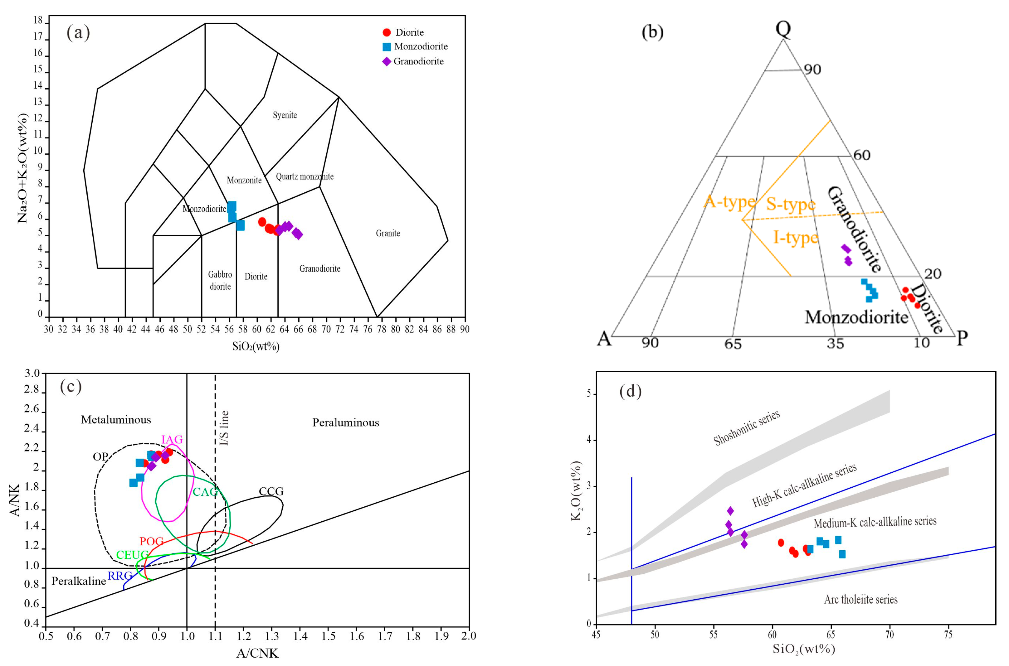Minerals 13 00821 g004