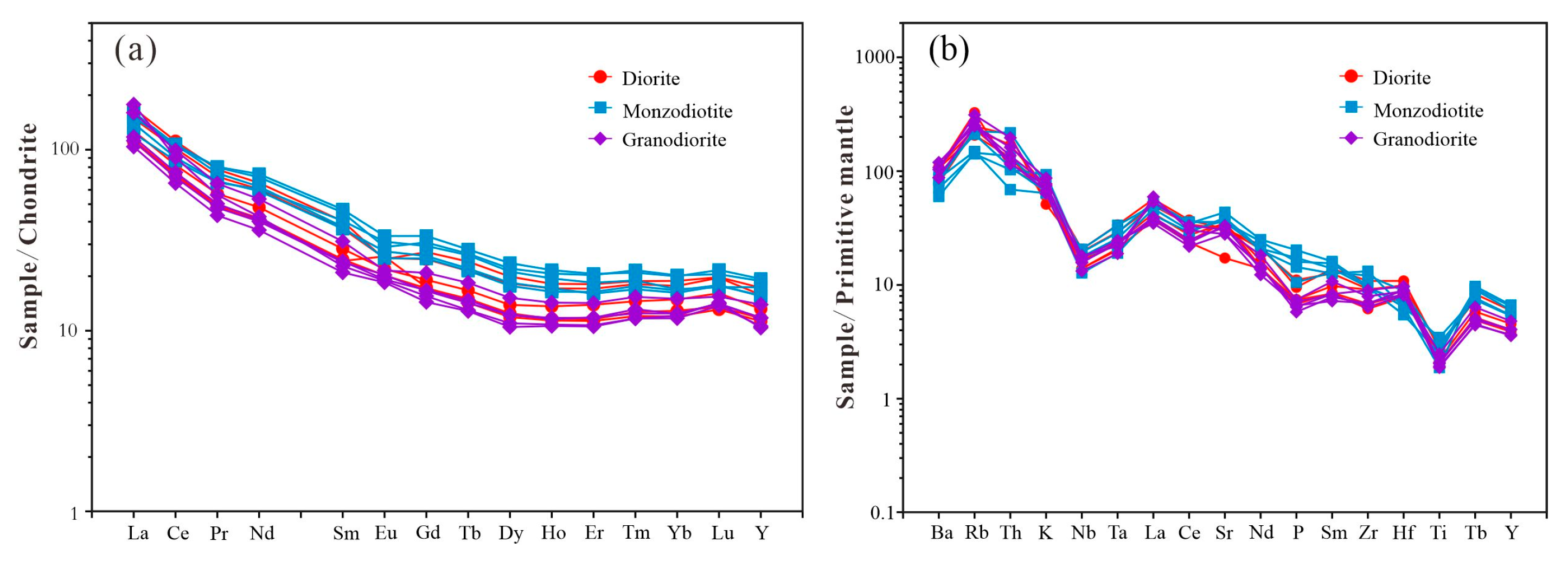 Minerals 13 00821 g005