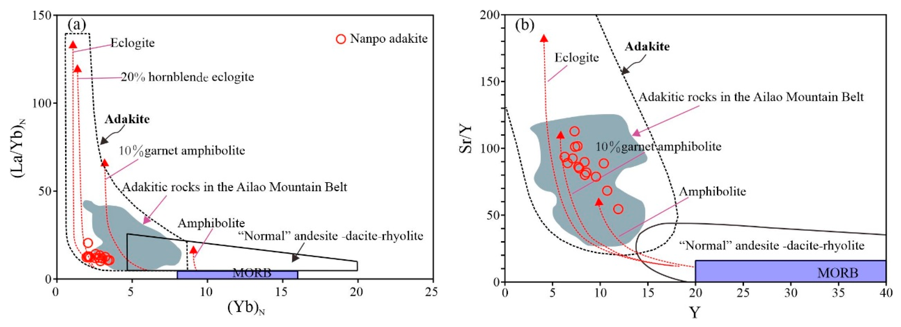 Minerals 13 00821 g008