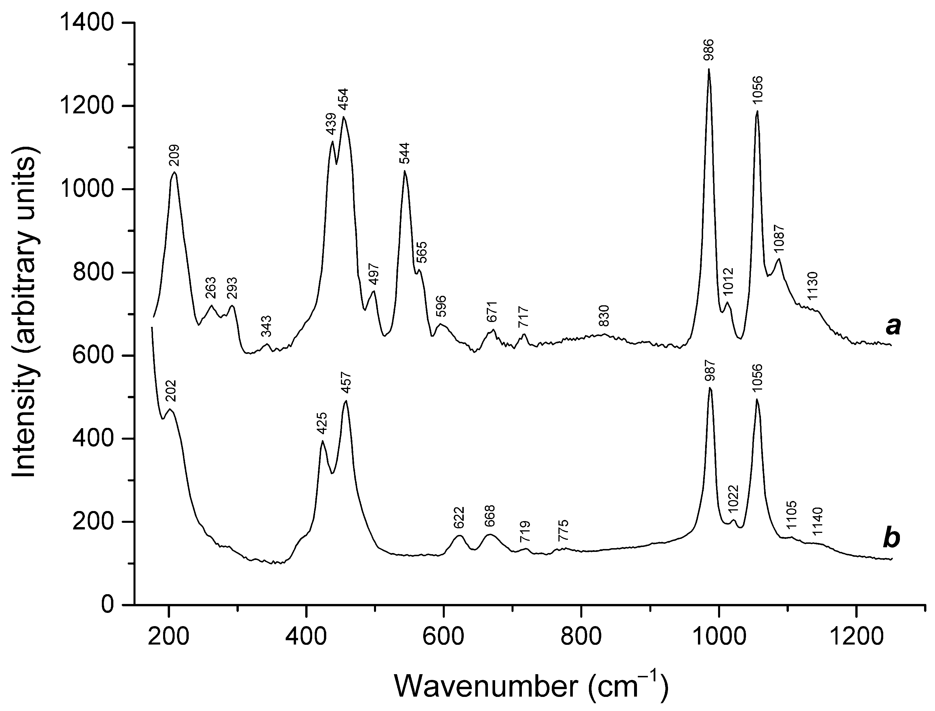 Minerals 13 00822 g006