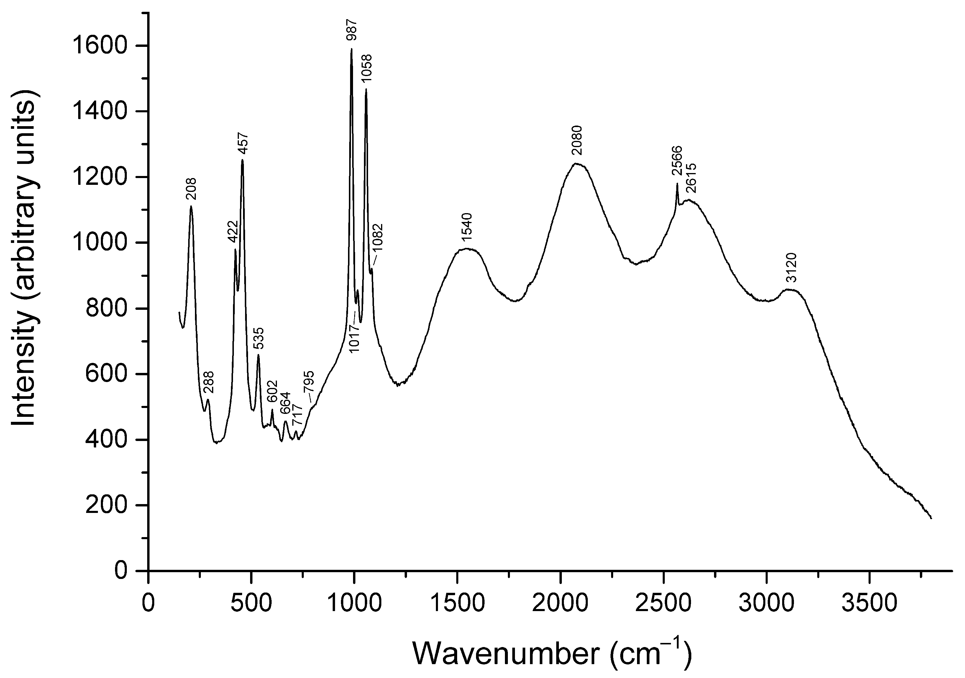 Minerals 13 00822 g008