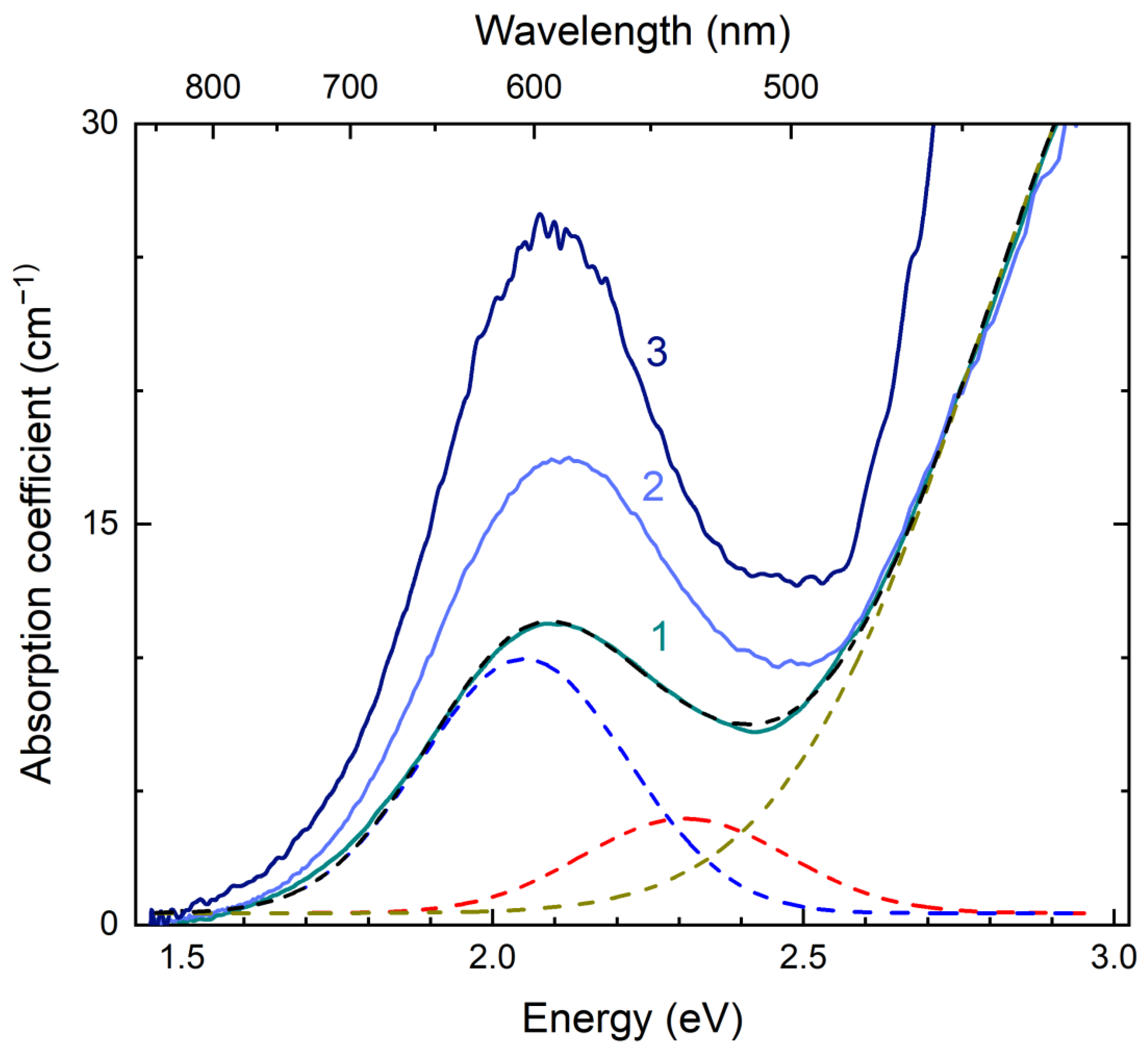 Minerals 13 00822 g009