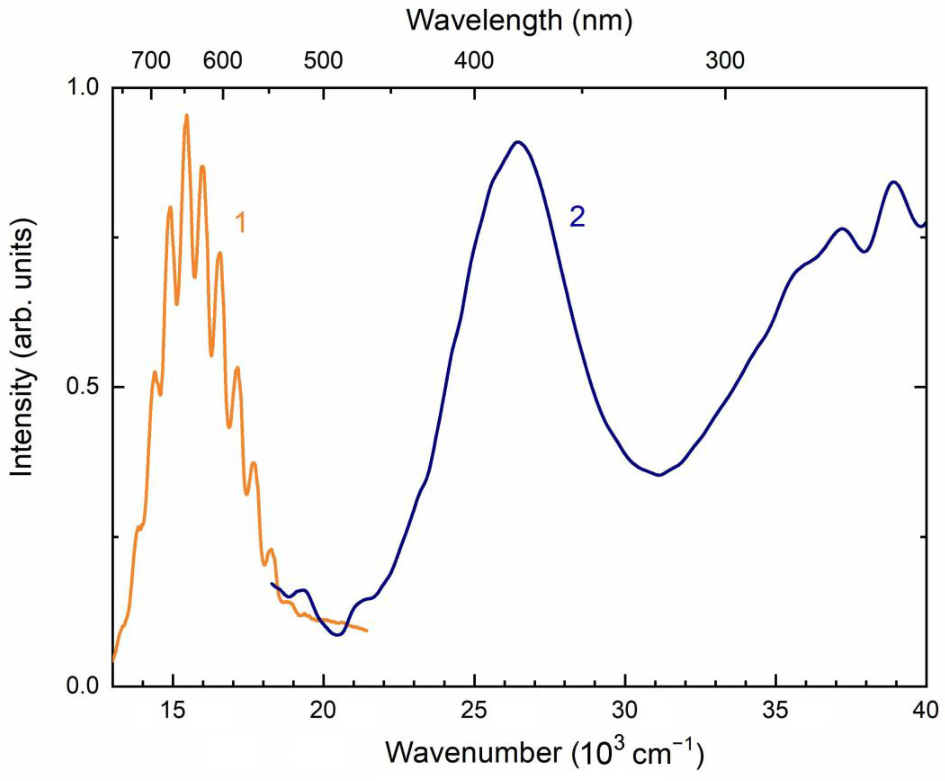 Minerals 13 00822 g011
